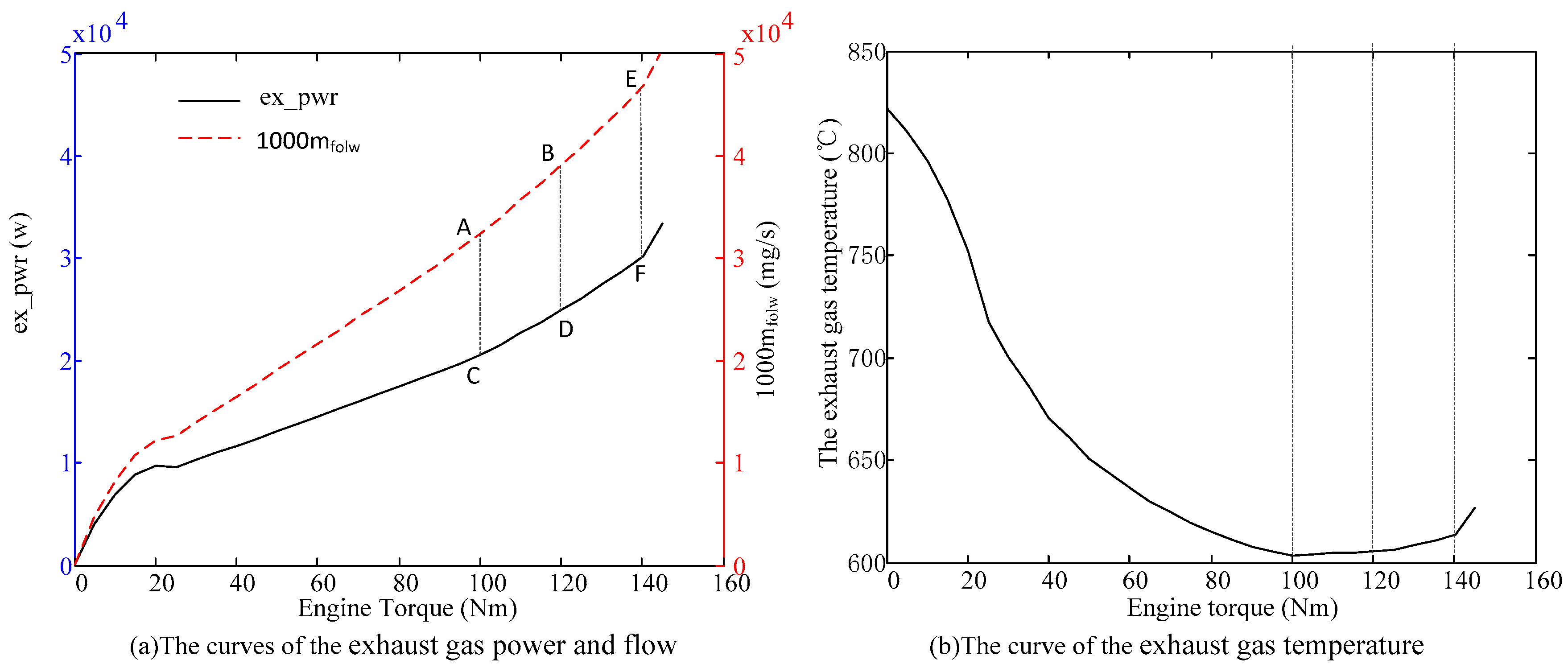 Energies 11 01761 g007