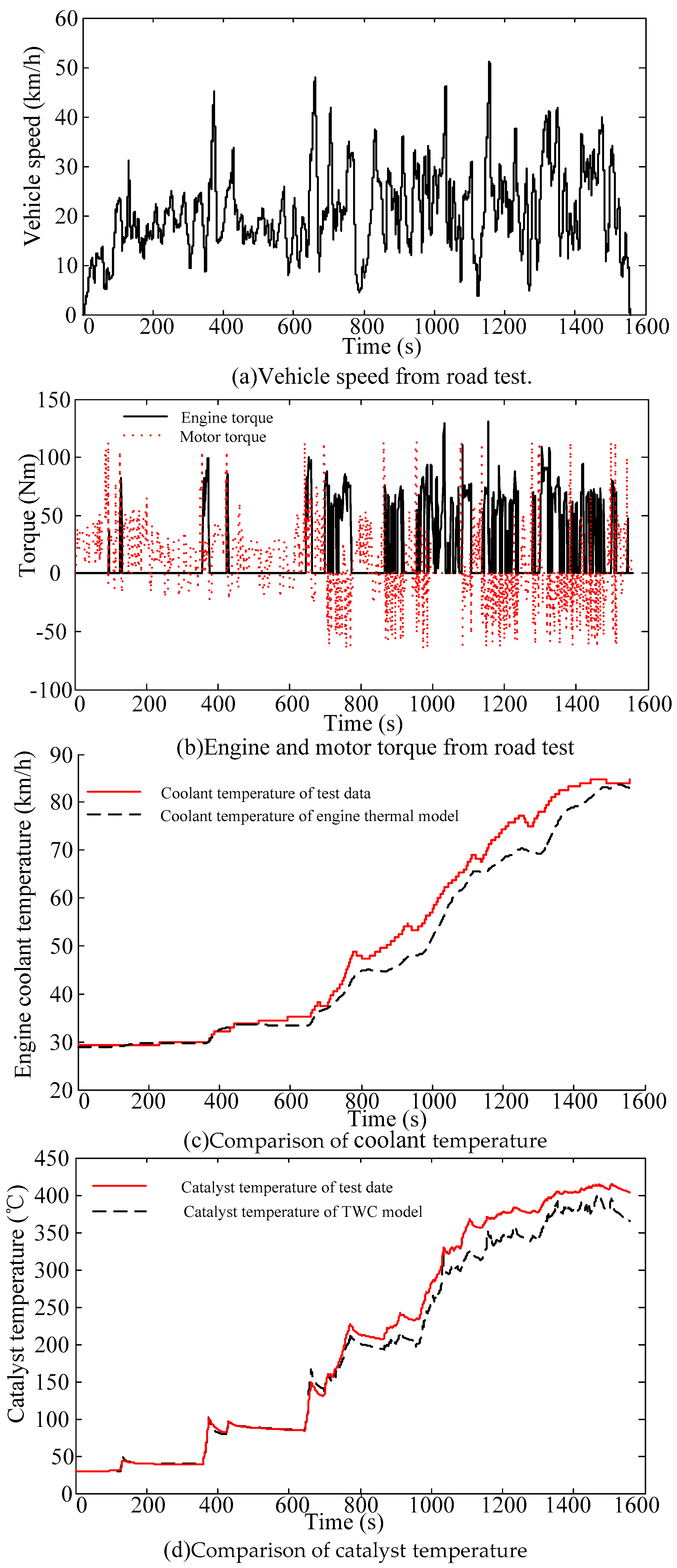 Energies 11 01761 g009