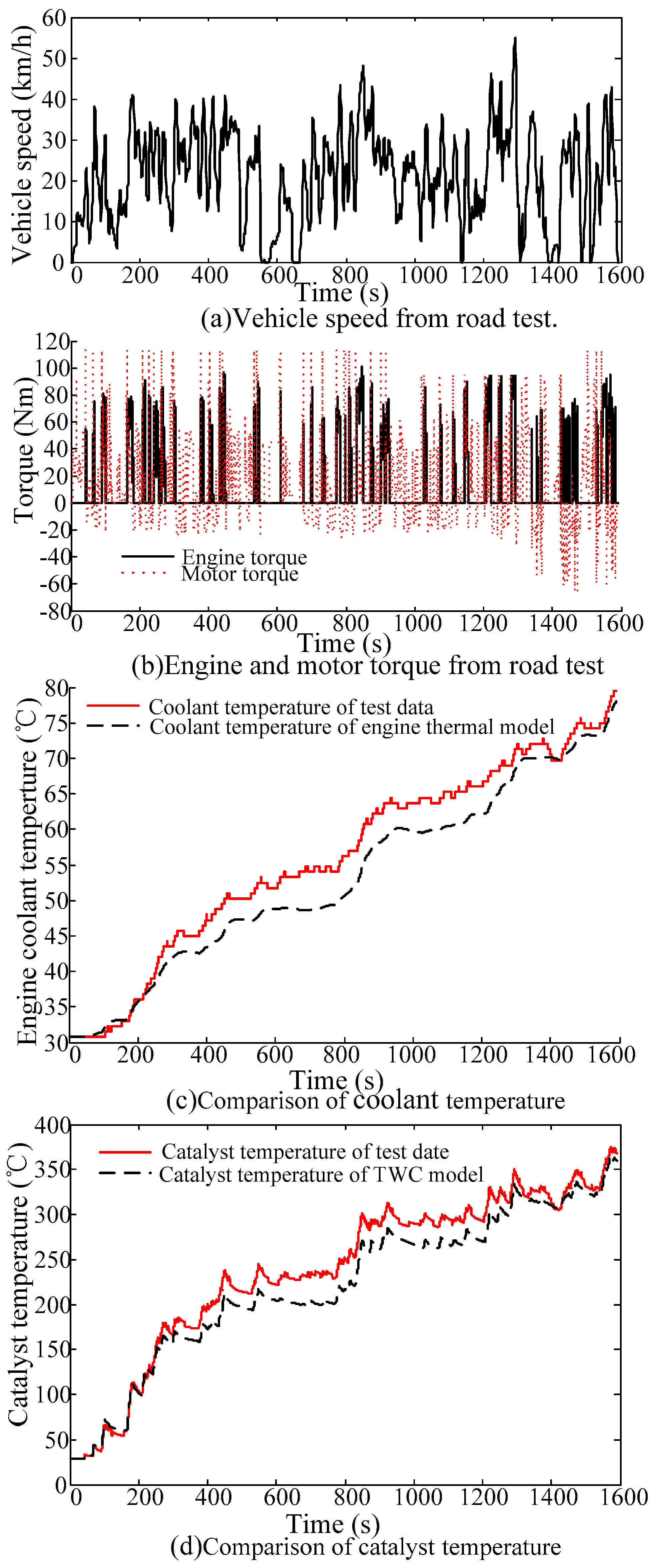 Energies 11 01761 g010