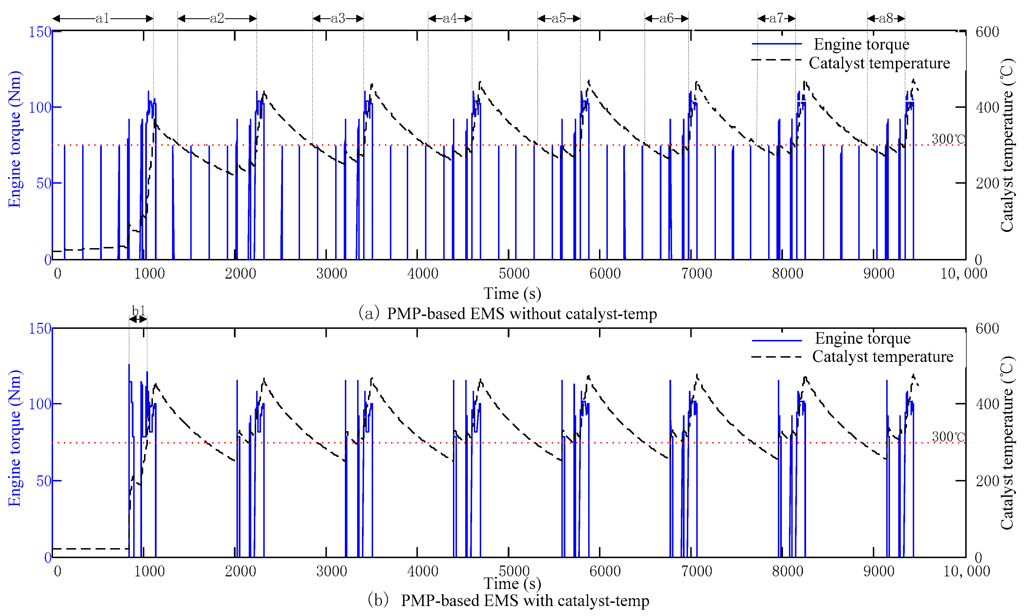 Energies 11 01761 g015