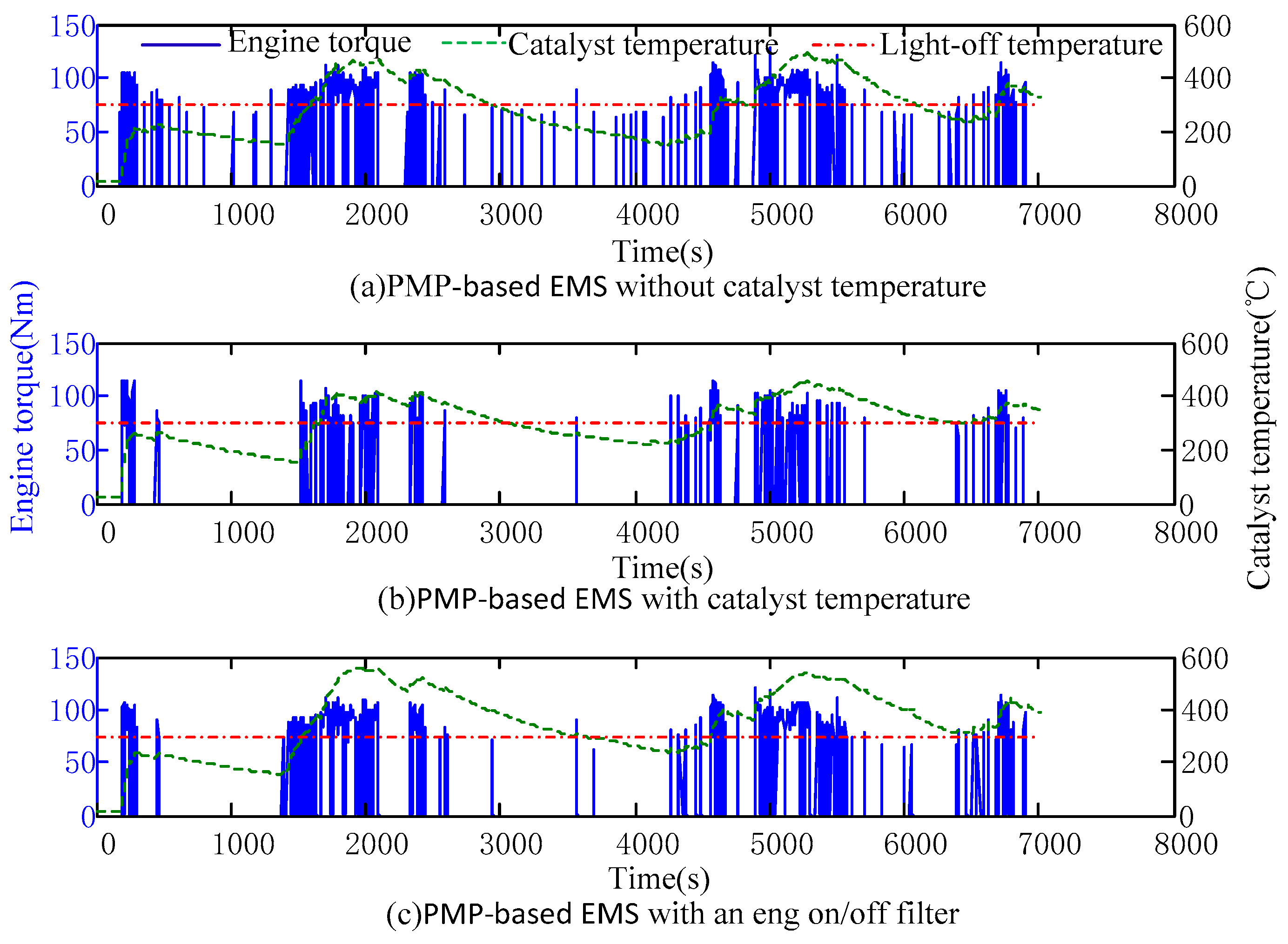 Energies 11 01761 g022