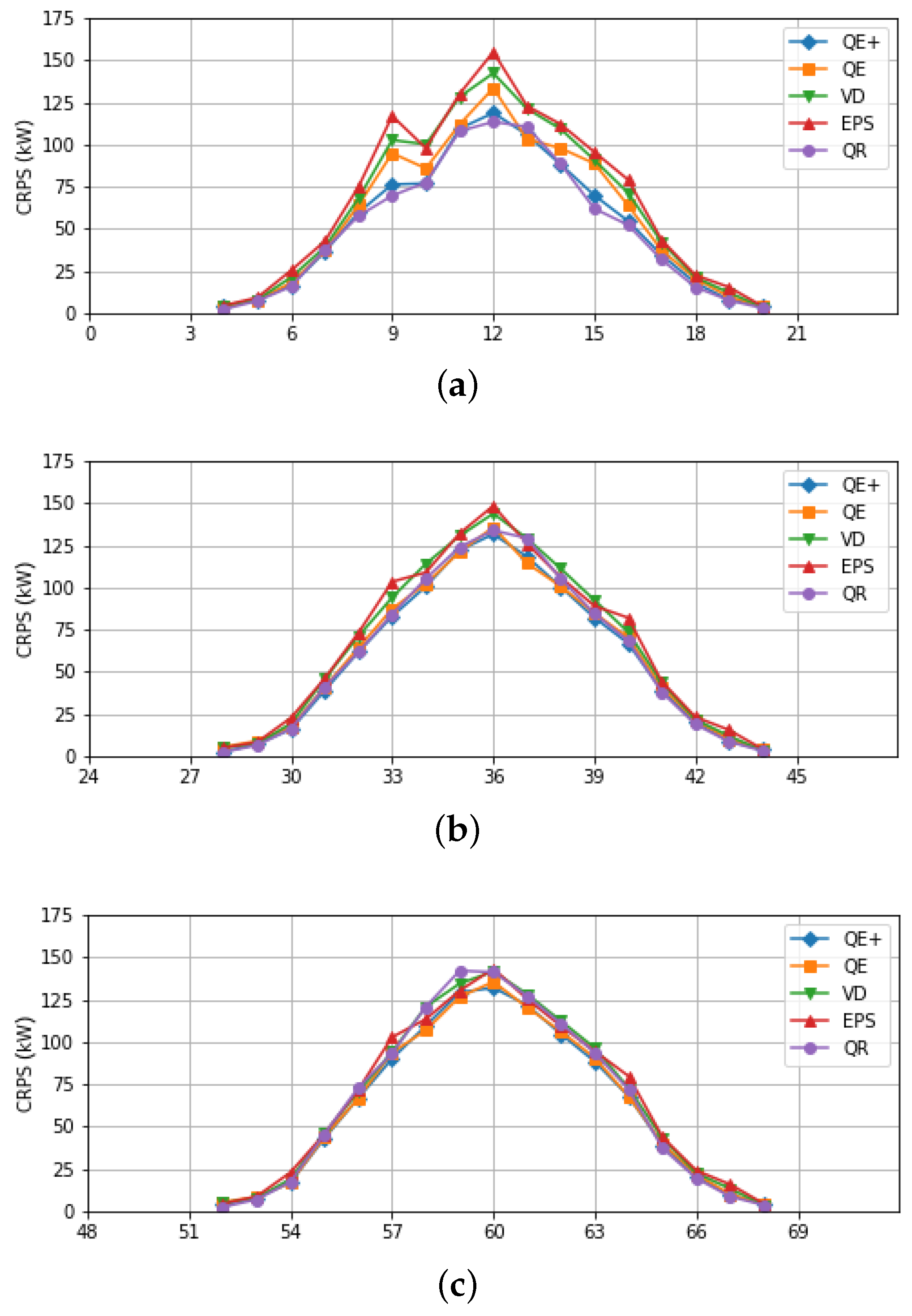Energies 11 01763 g004