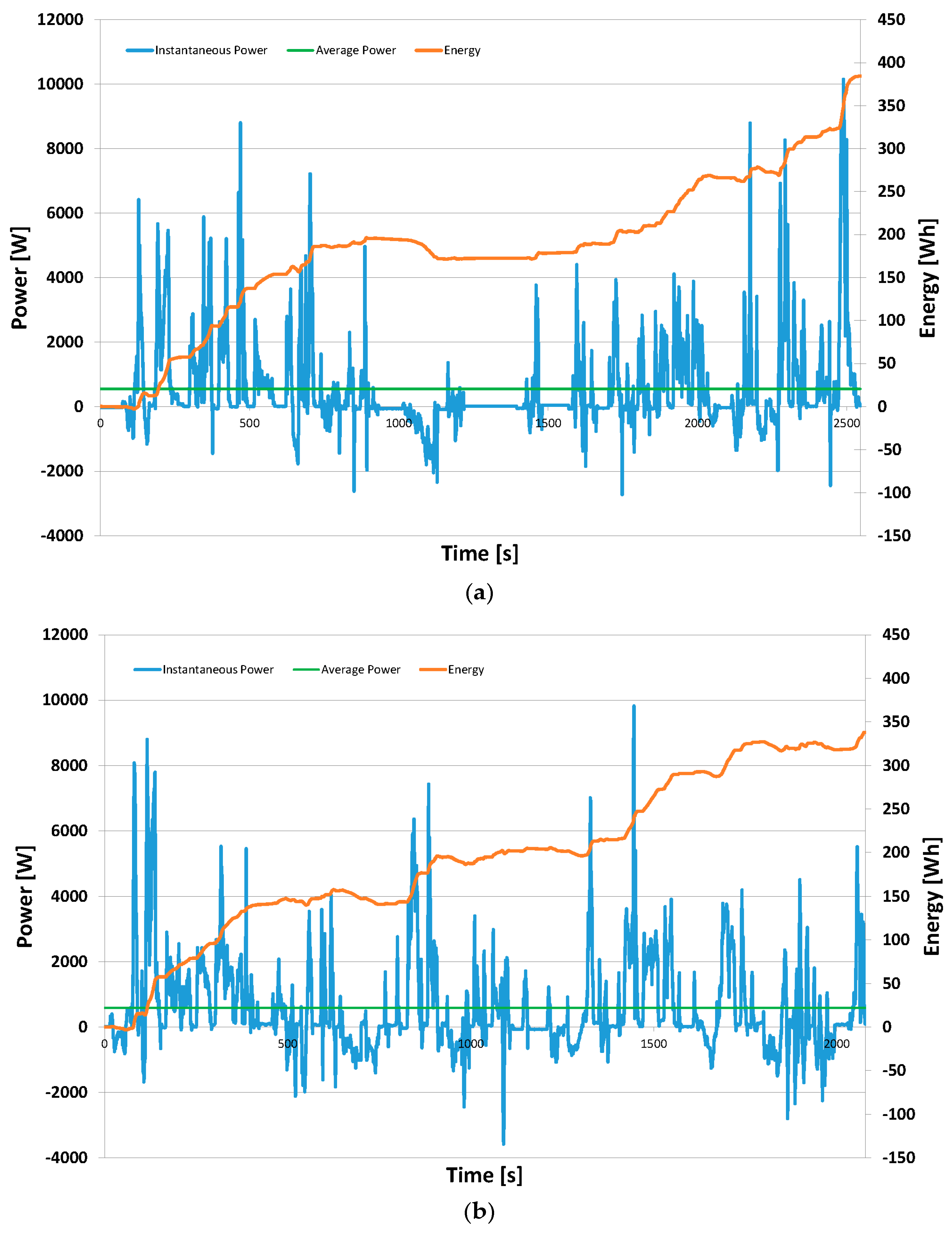 Energies 11 01766 g006 Energies 11 01766 g006