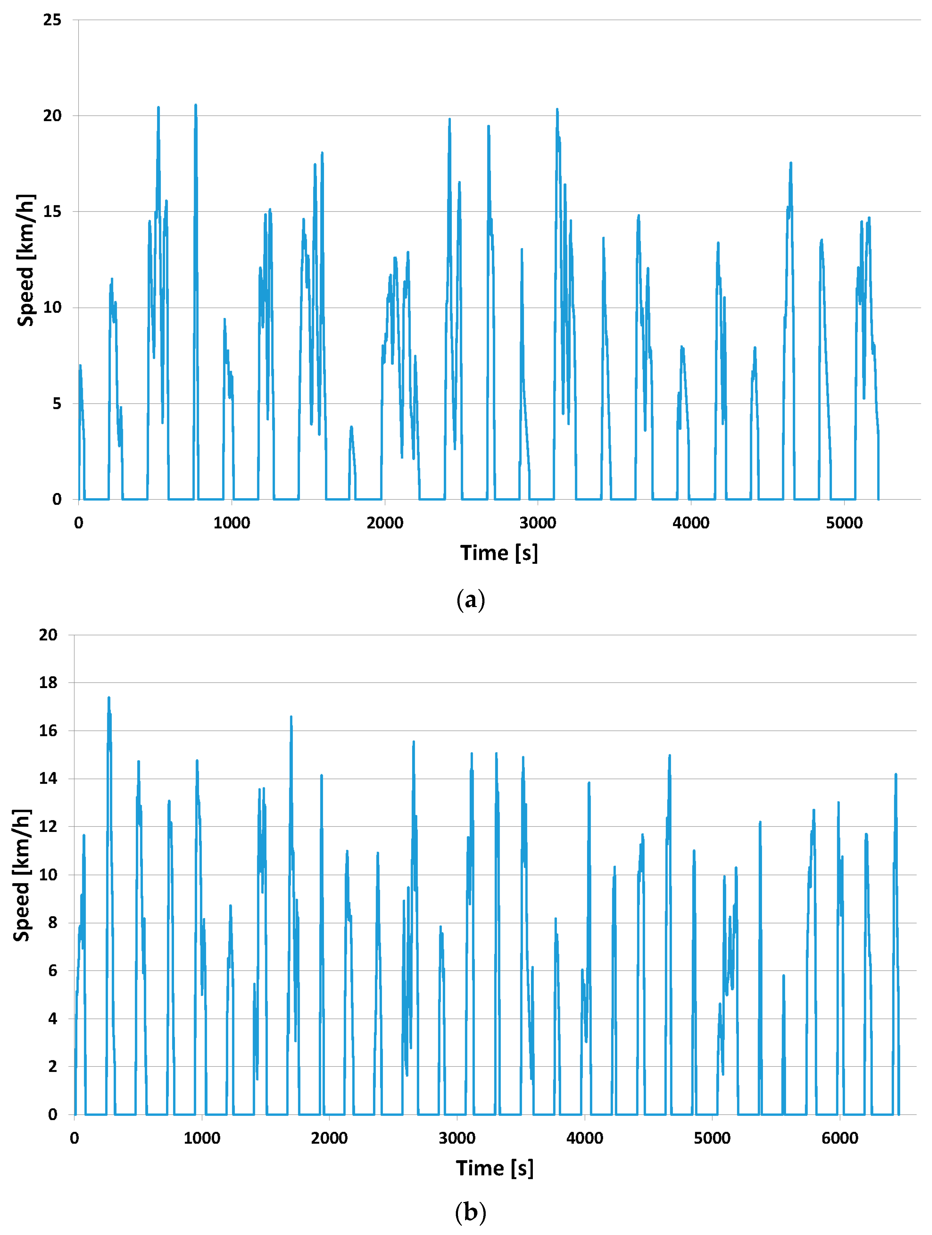 Energies 11 01766 g010 Energies 11 01766 g010