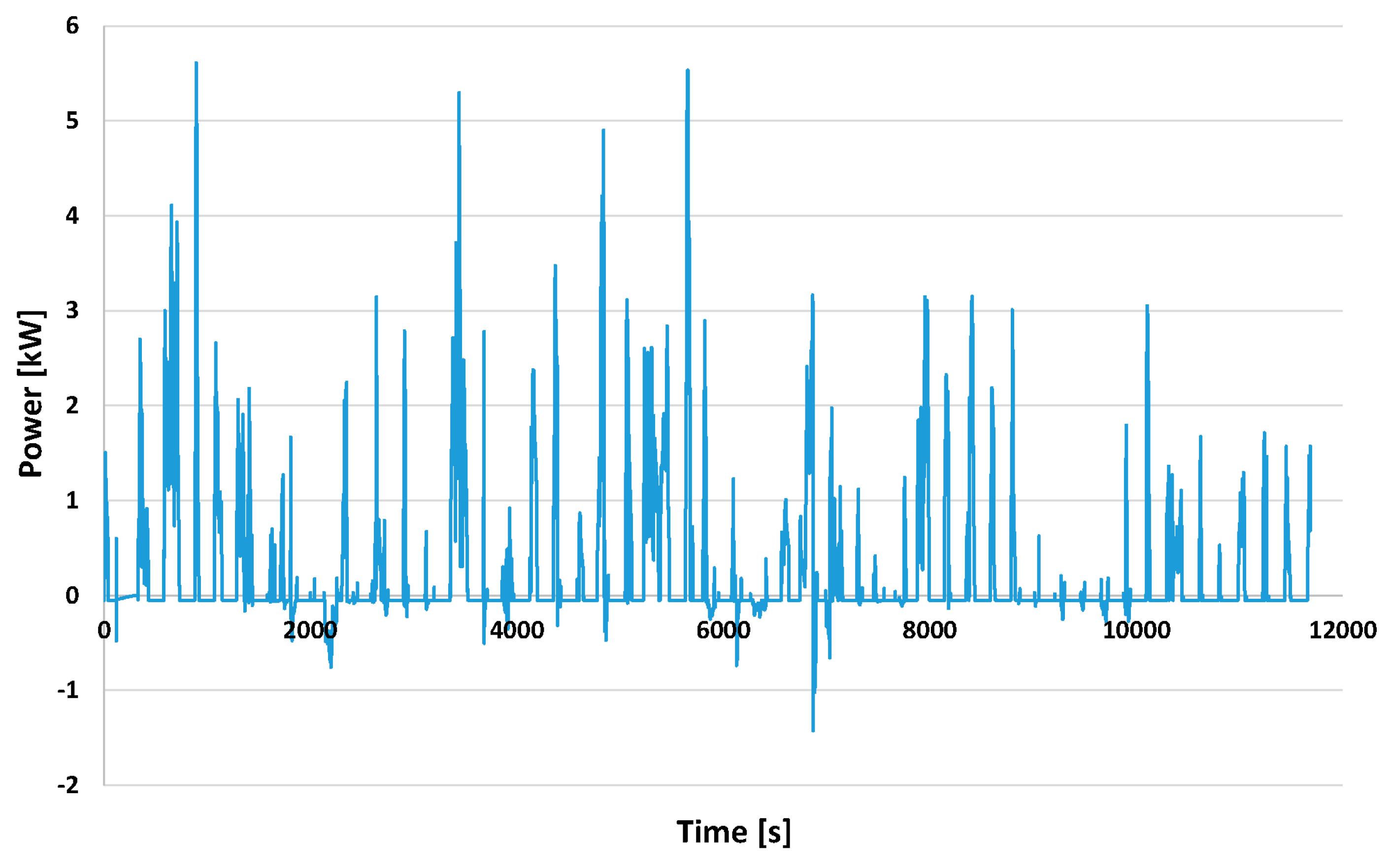 Energies 11 01766 g015 Energies 11 01766 g015