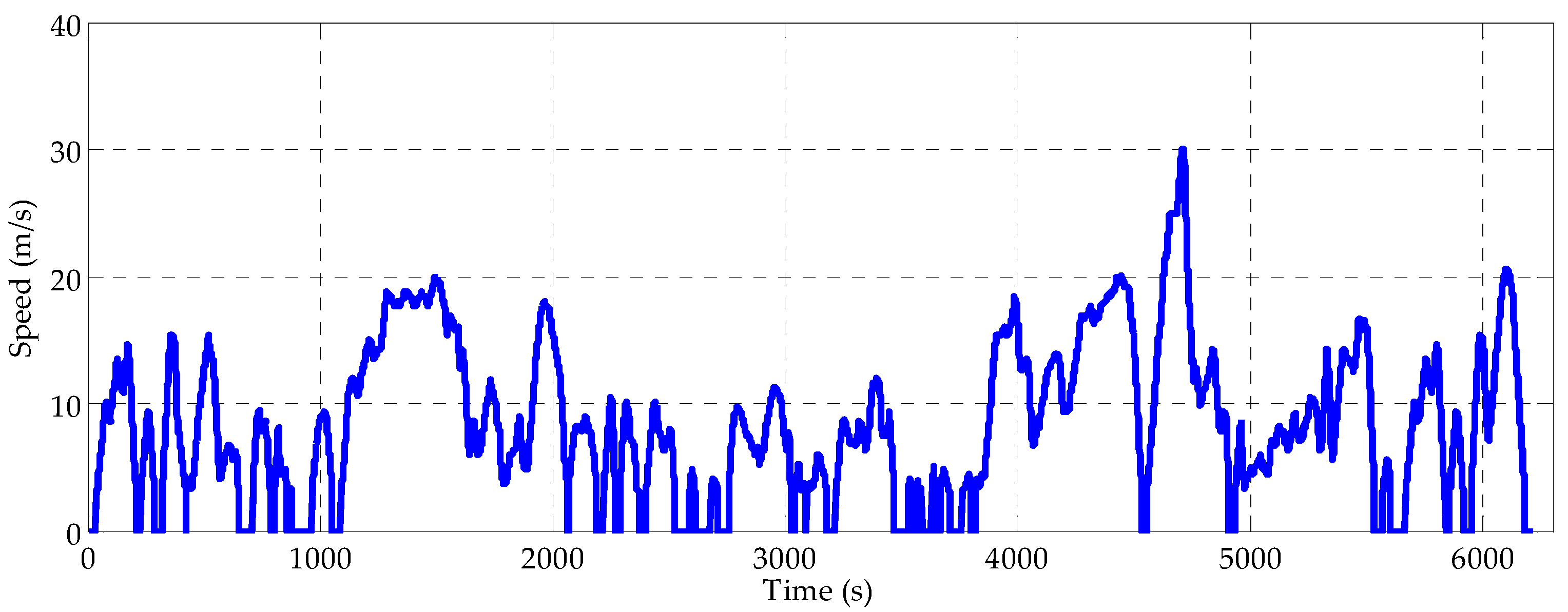 Energies 11 01768 g007