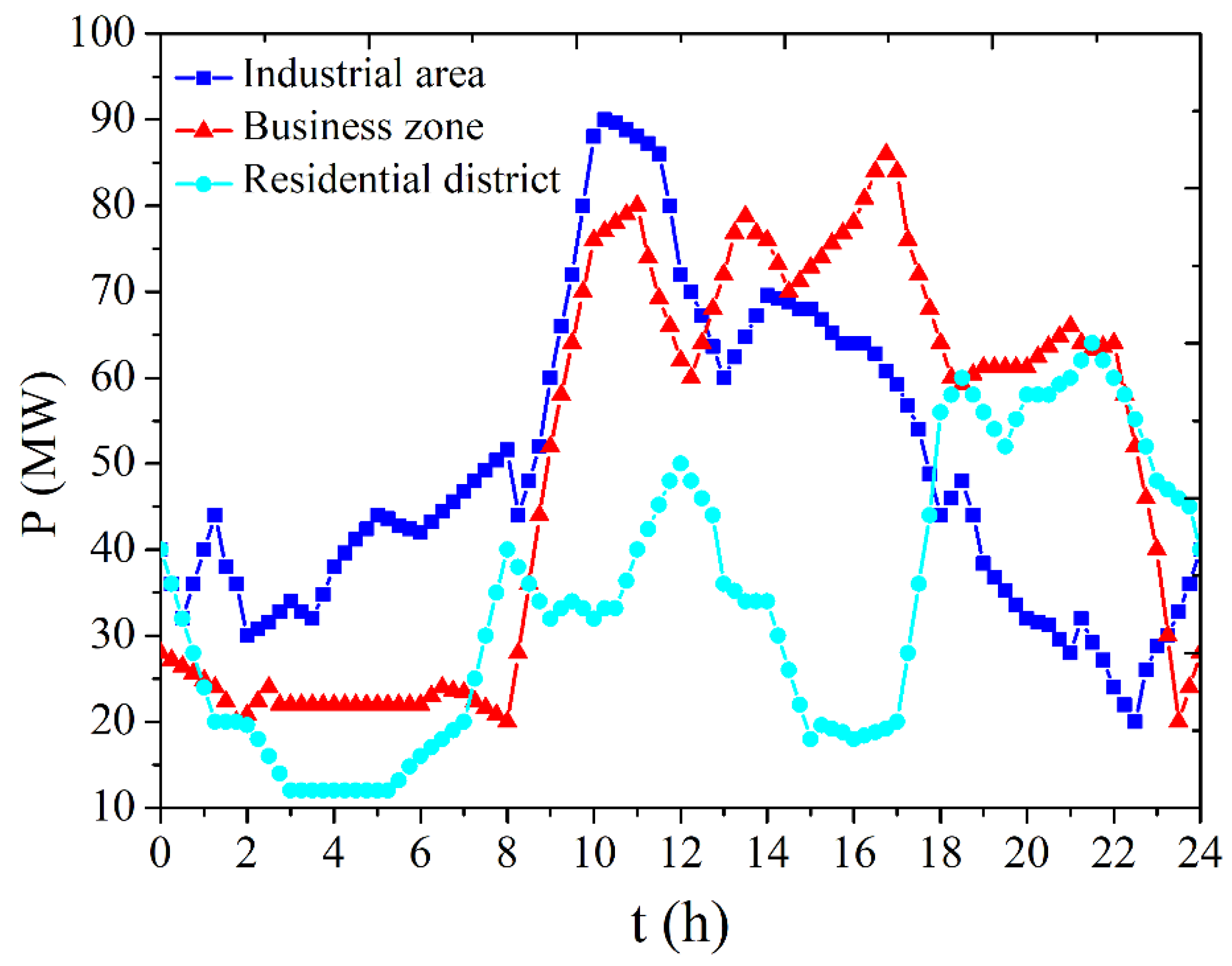 Energies 11 01776 g002