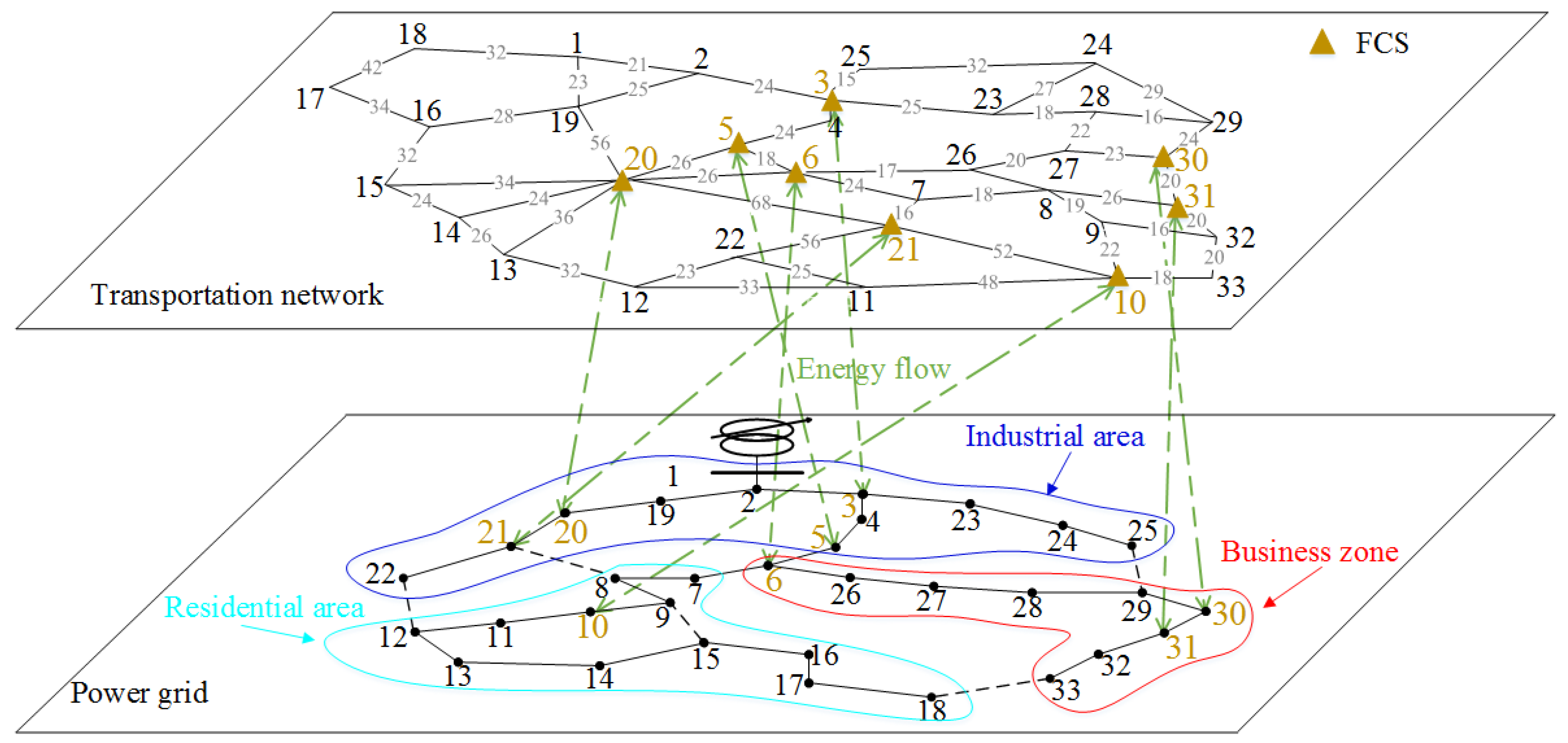 Energies 11 01776 g003