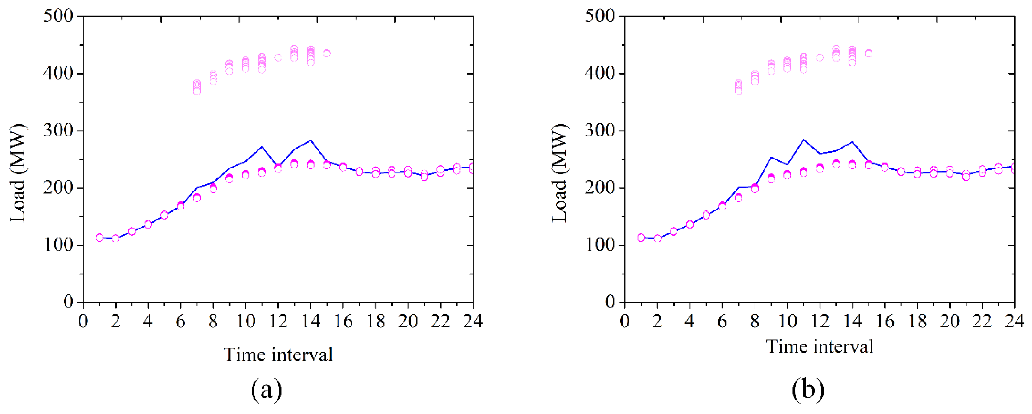 Energies 11 01776 g006