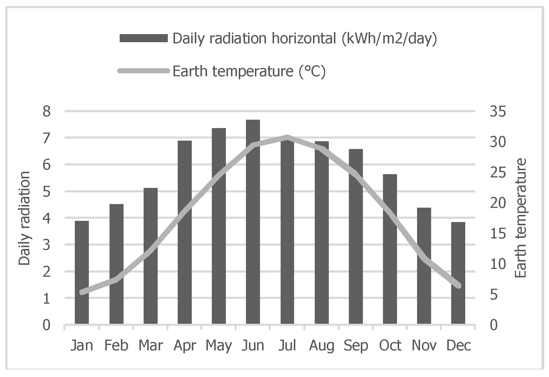 Energies 11 01777 g004