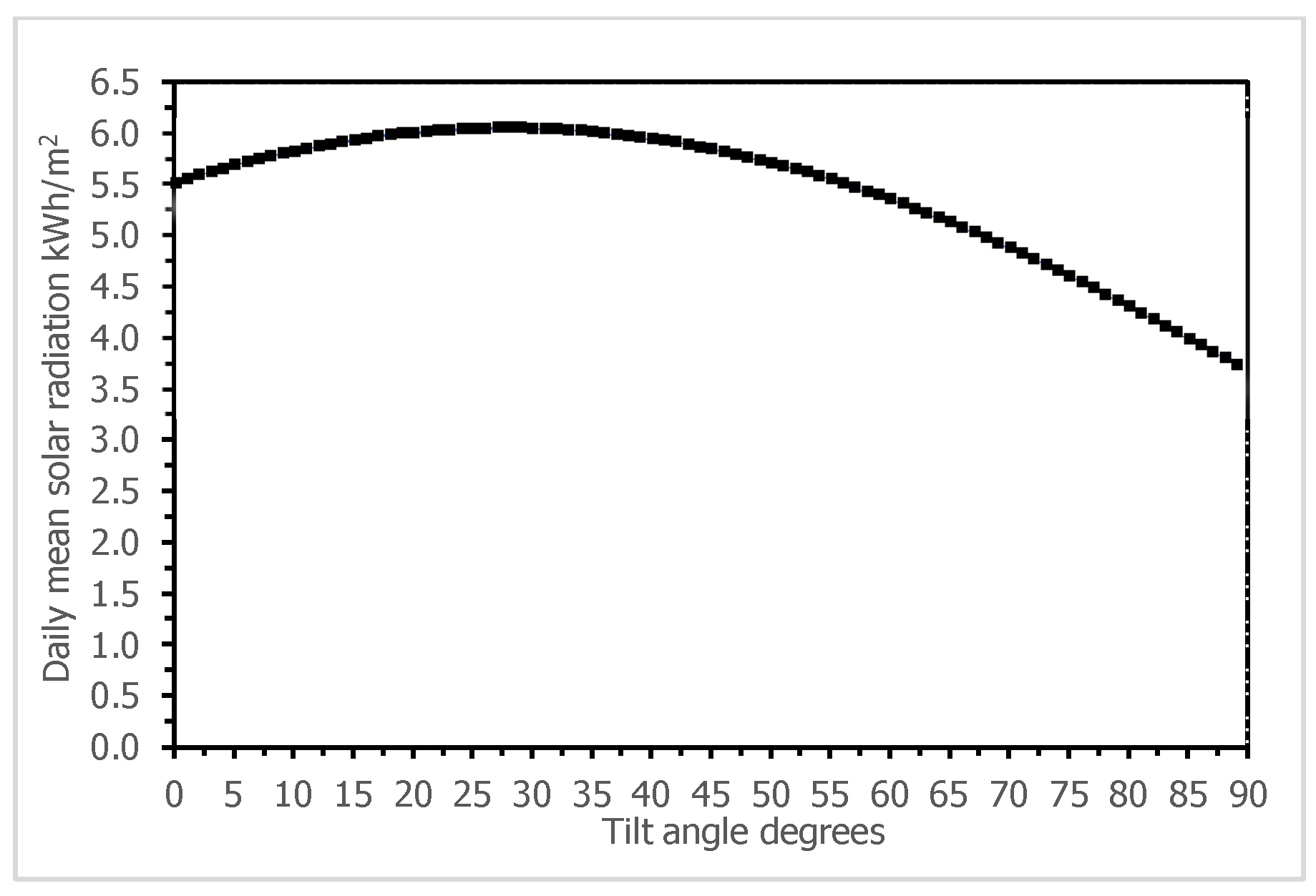 Energies 11 01777 g012