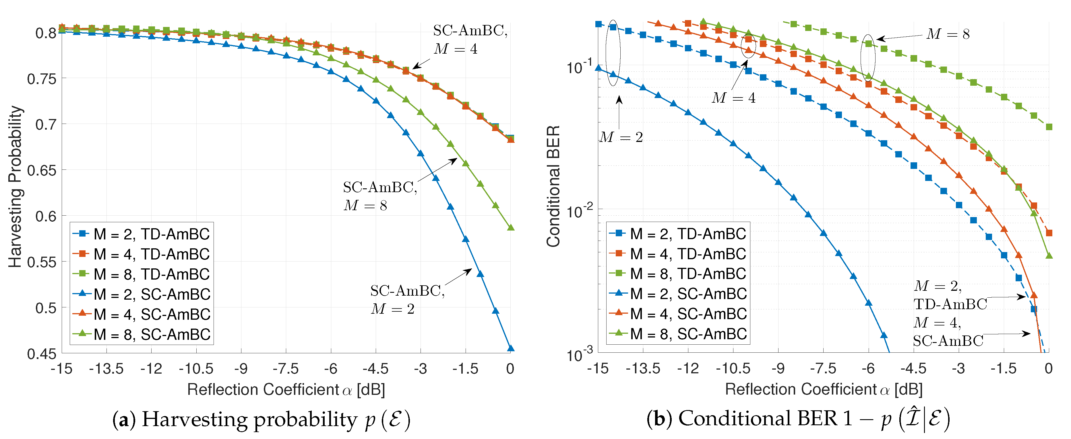 Energies 11 01780 g008