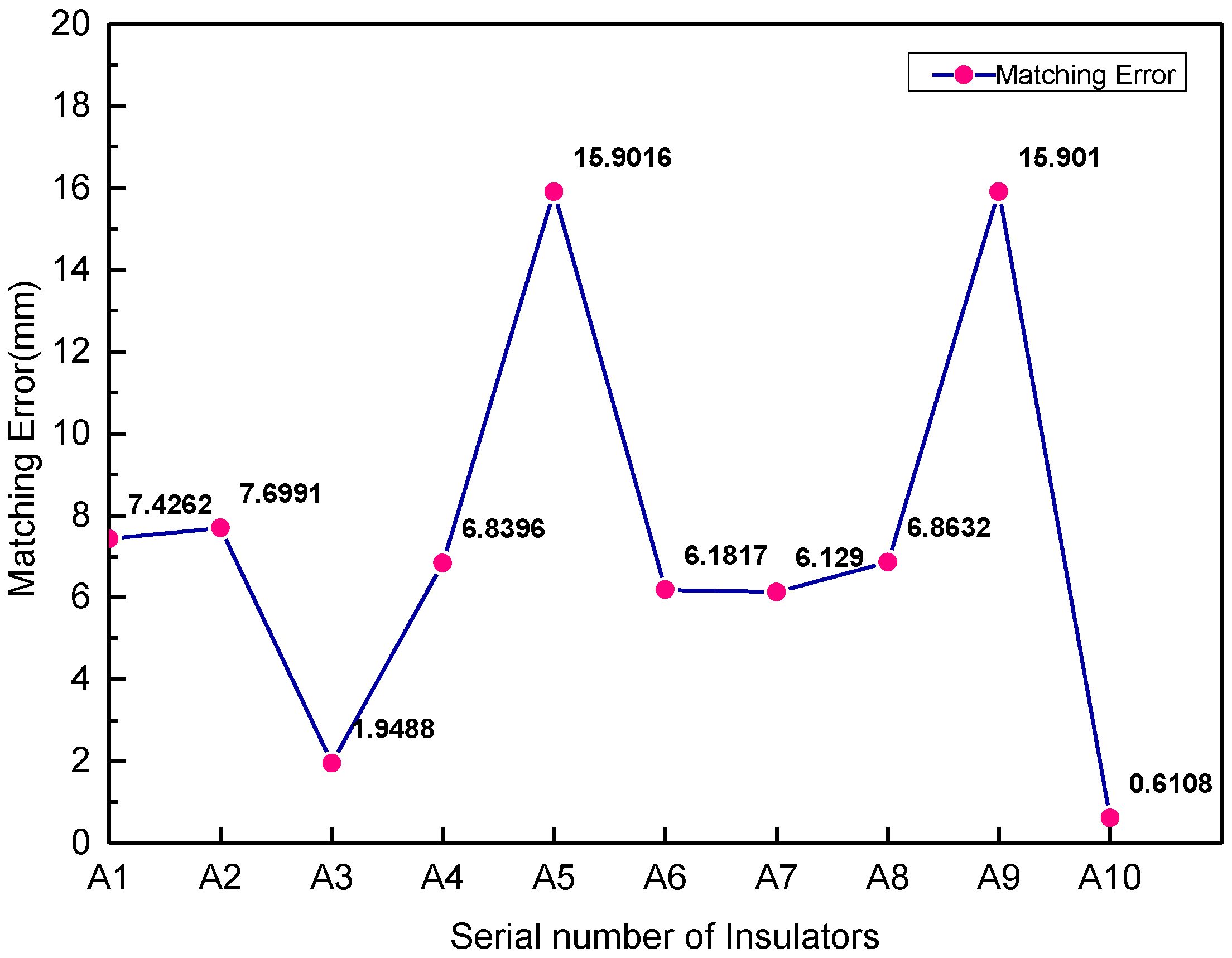 Energies 11 01781 g012 Energies 11 01781 g012