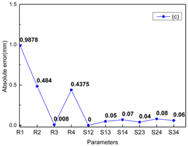 Energies 11 01781 i003 Energies 11 01781 i003