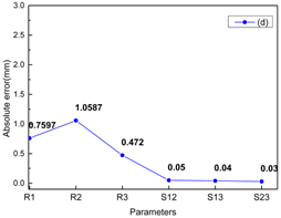 Energies 11 01781 i004 Energies 11 01781 i004