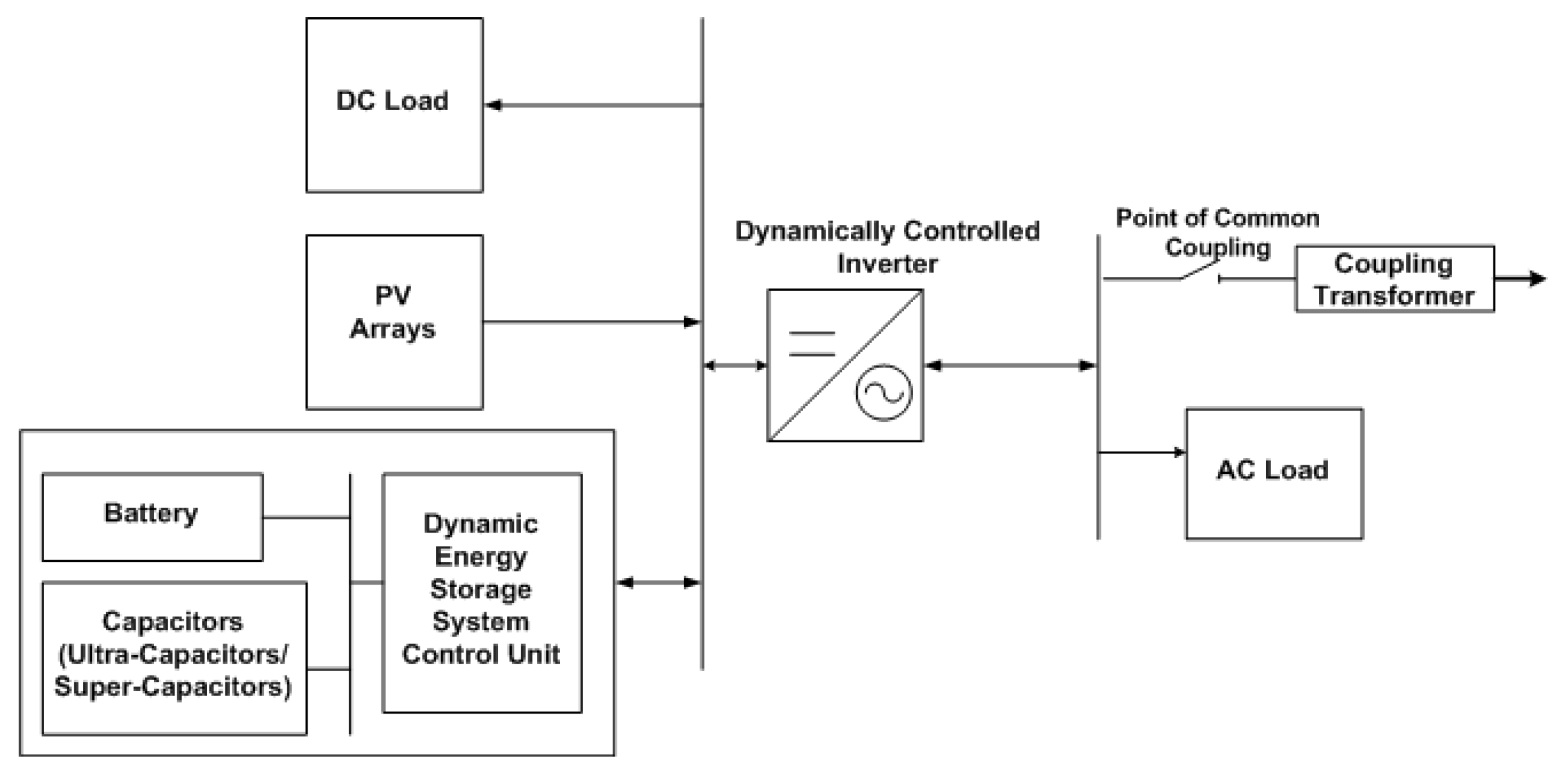 Energies Free Full Text Future Challenges And Mitigation Methods For High Photovoltaic Penetration A Survey Html