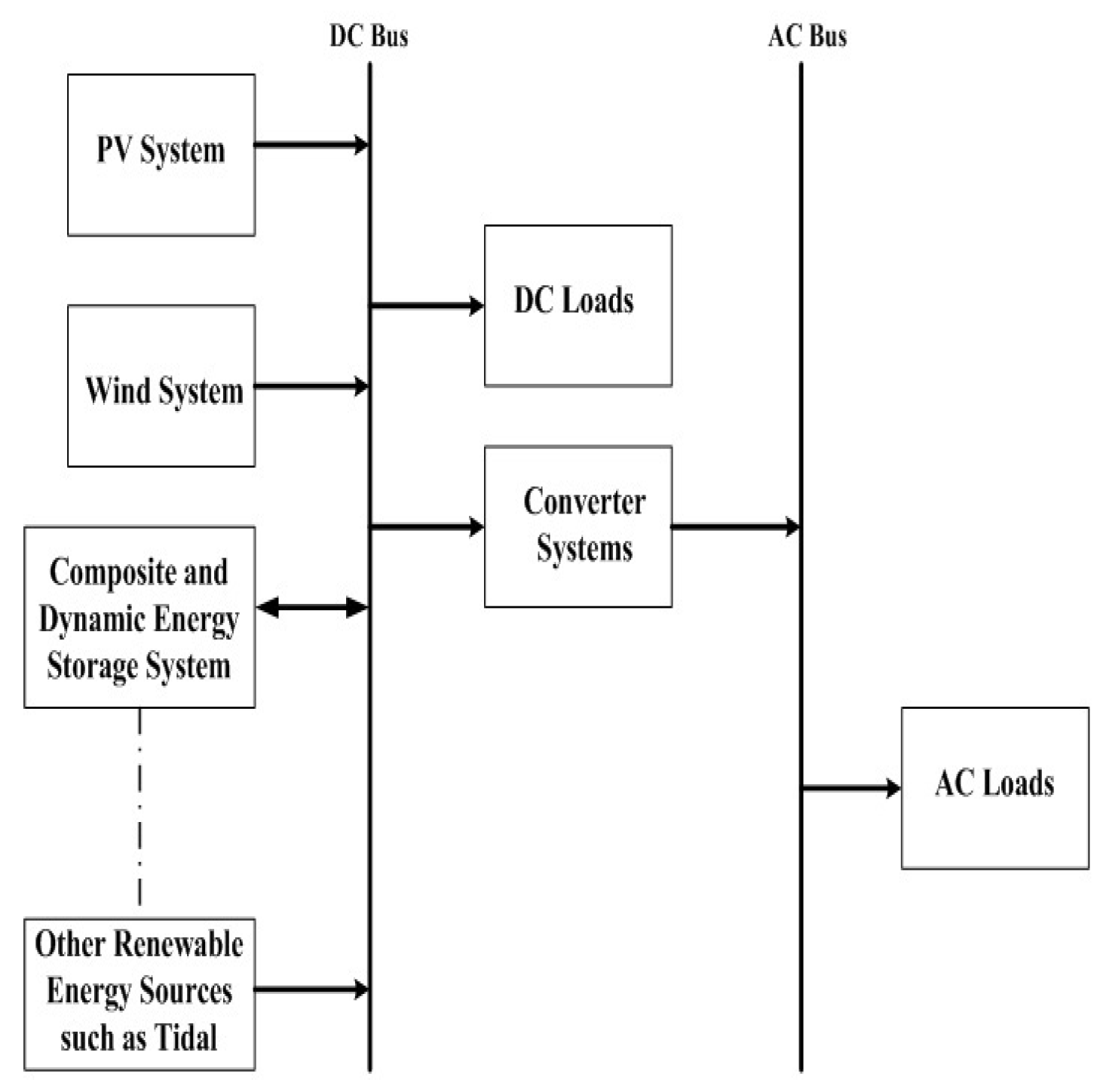 Energies 11 01782 g014