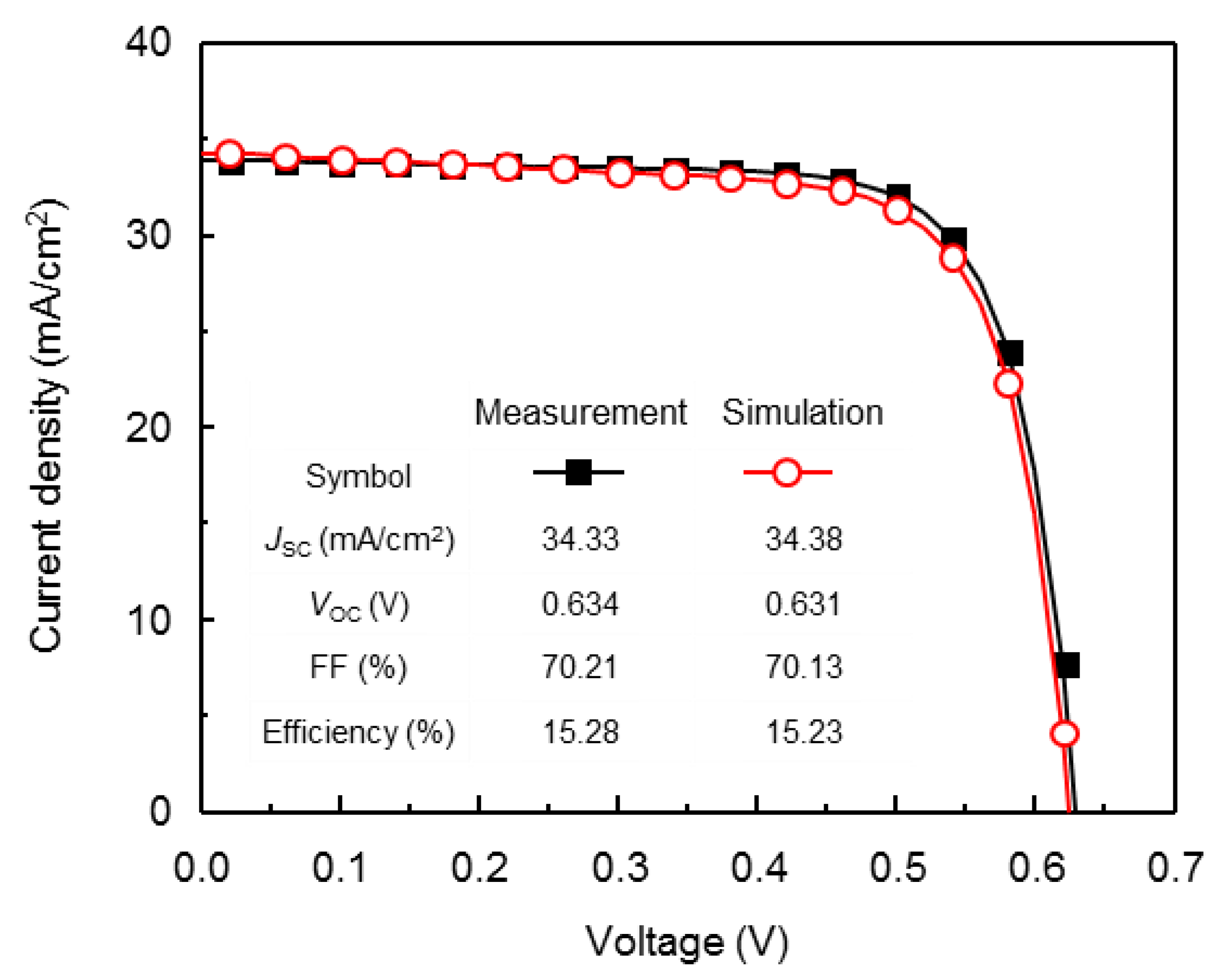 Energies 11 01785 g007 550