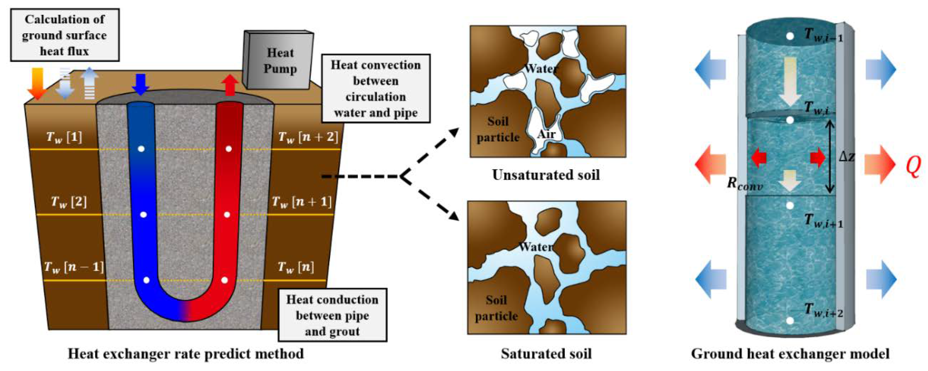 Energies 11 01786 g002 550