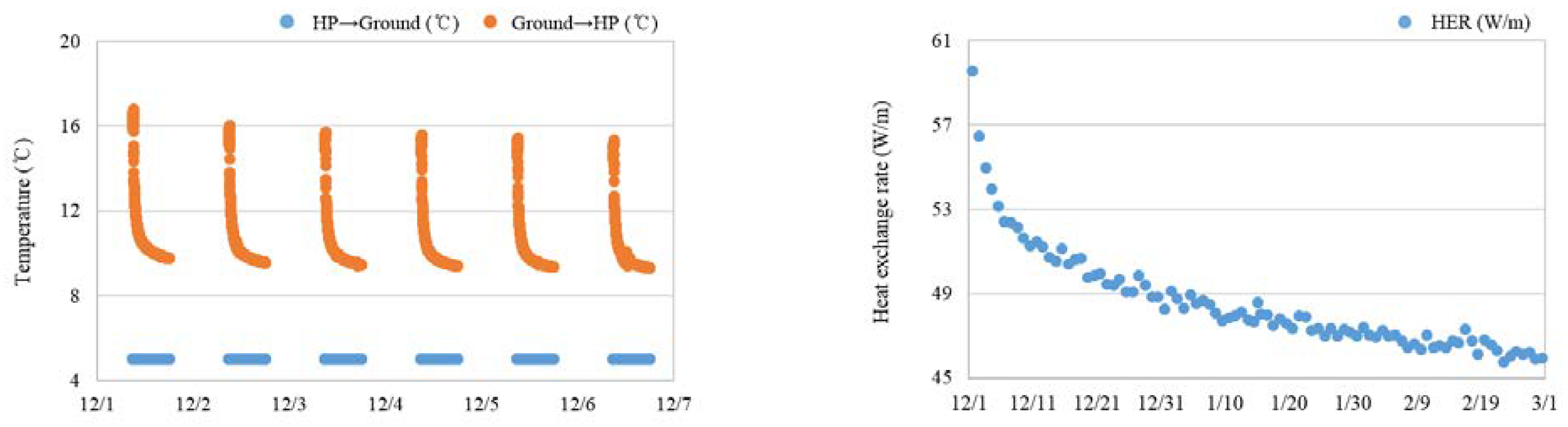 Energies 11 01786 g004 550