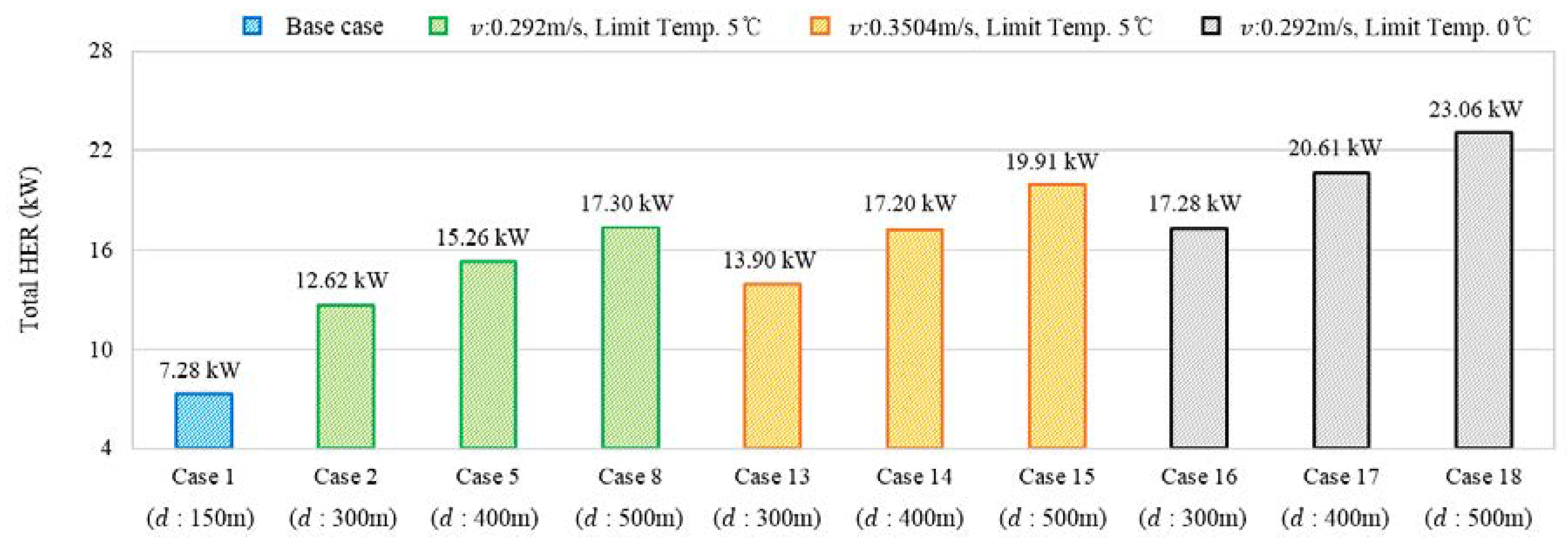 Energies 11 01786 g012 550