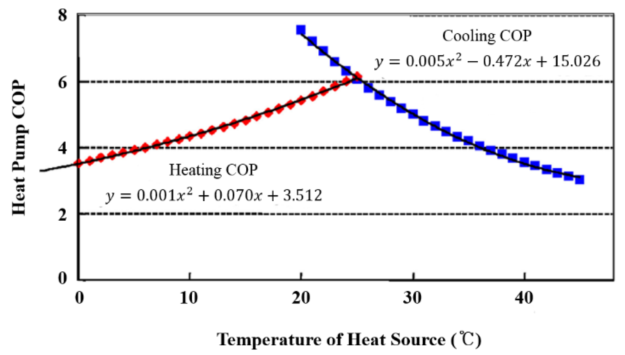 Energies 11 01786 g015 550
