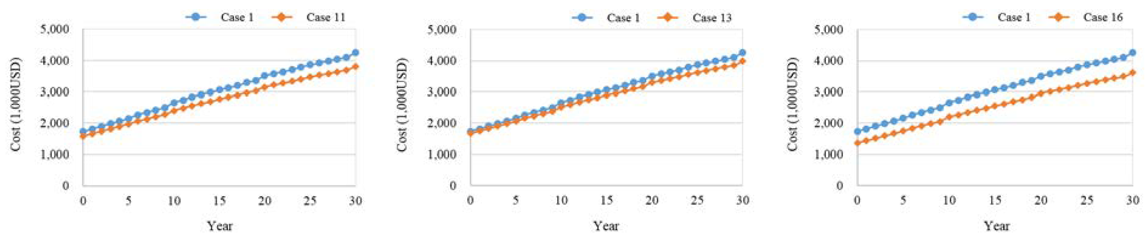 Energies 11 01786 g016b 550