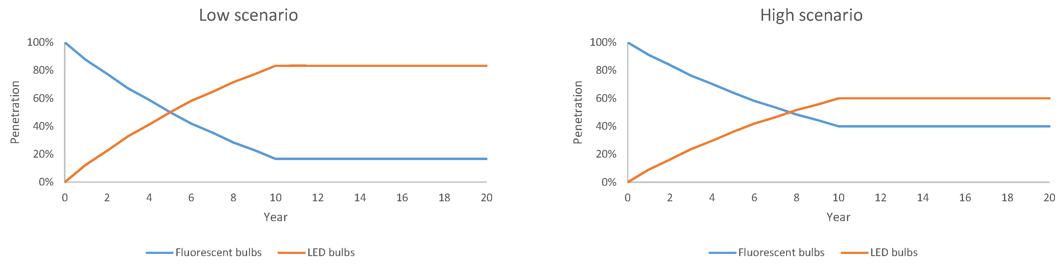 Energies 11 01787 g003 Energies 11 01787 g003