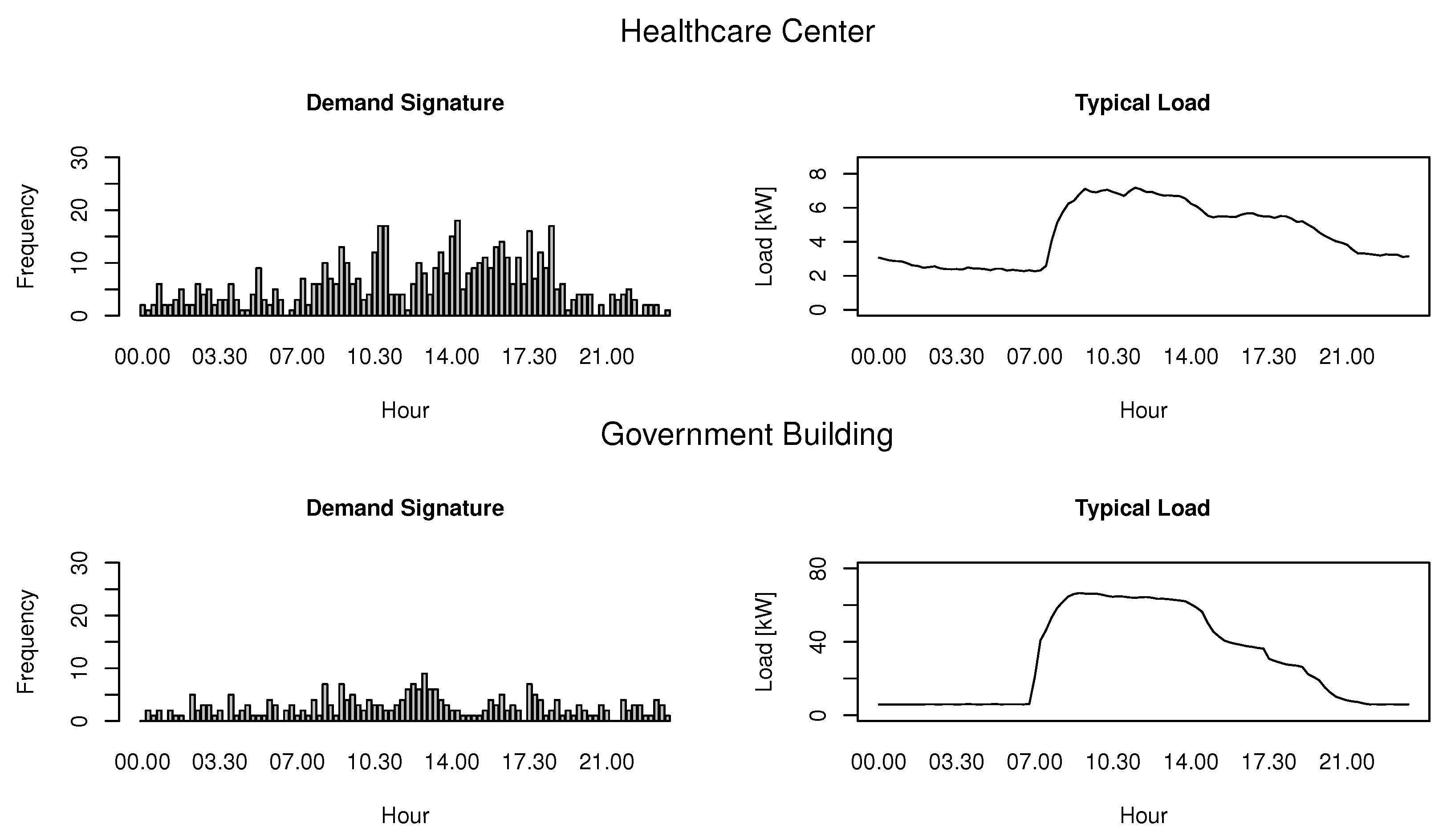 Energies 11 01788 g004