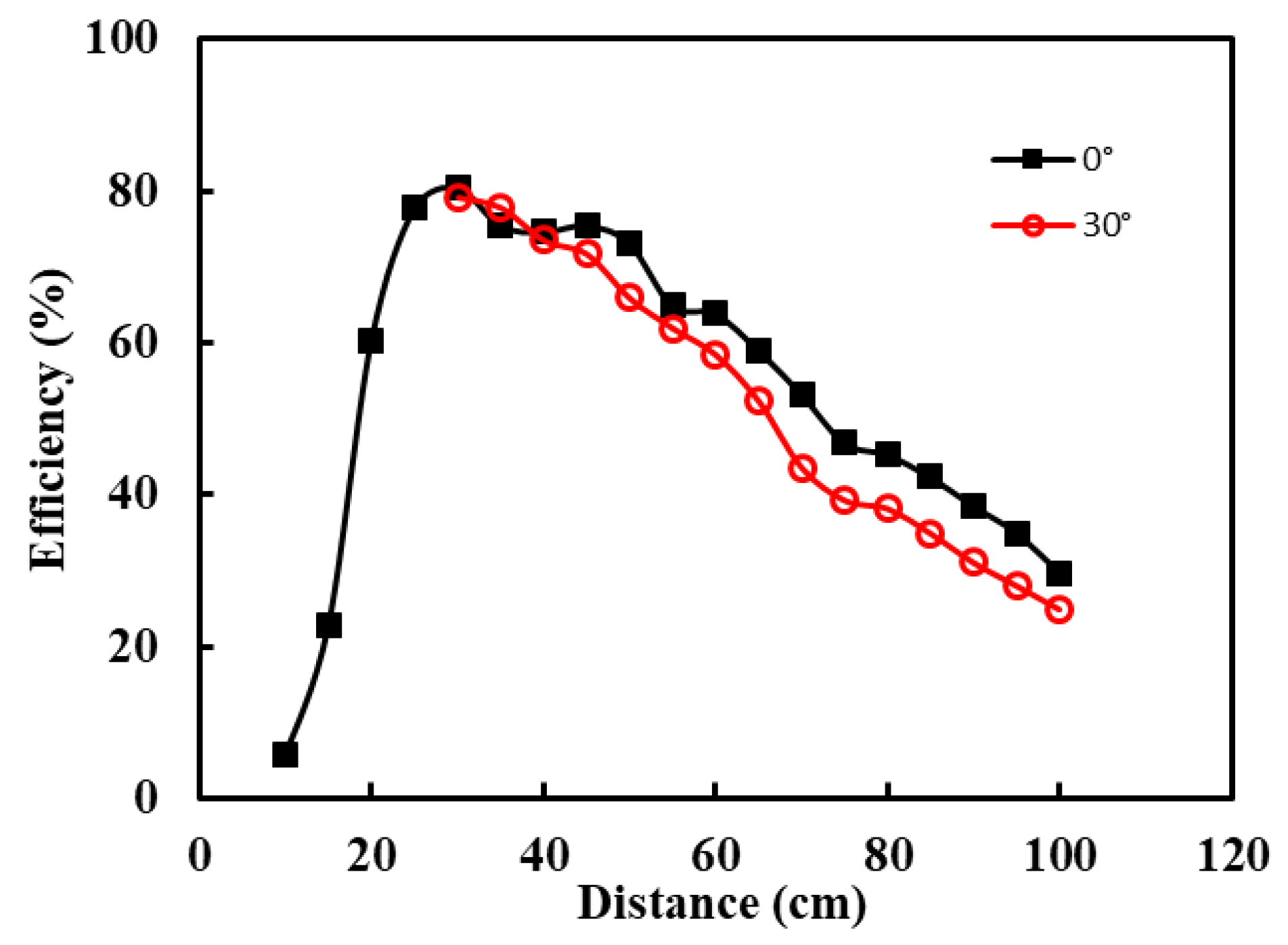 Energies 11 01789 g011