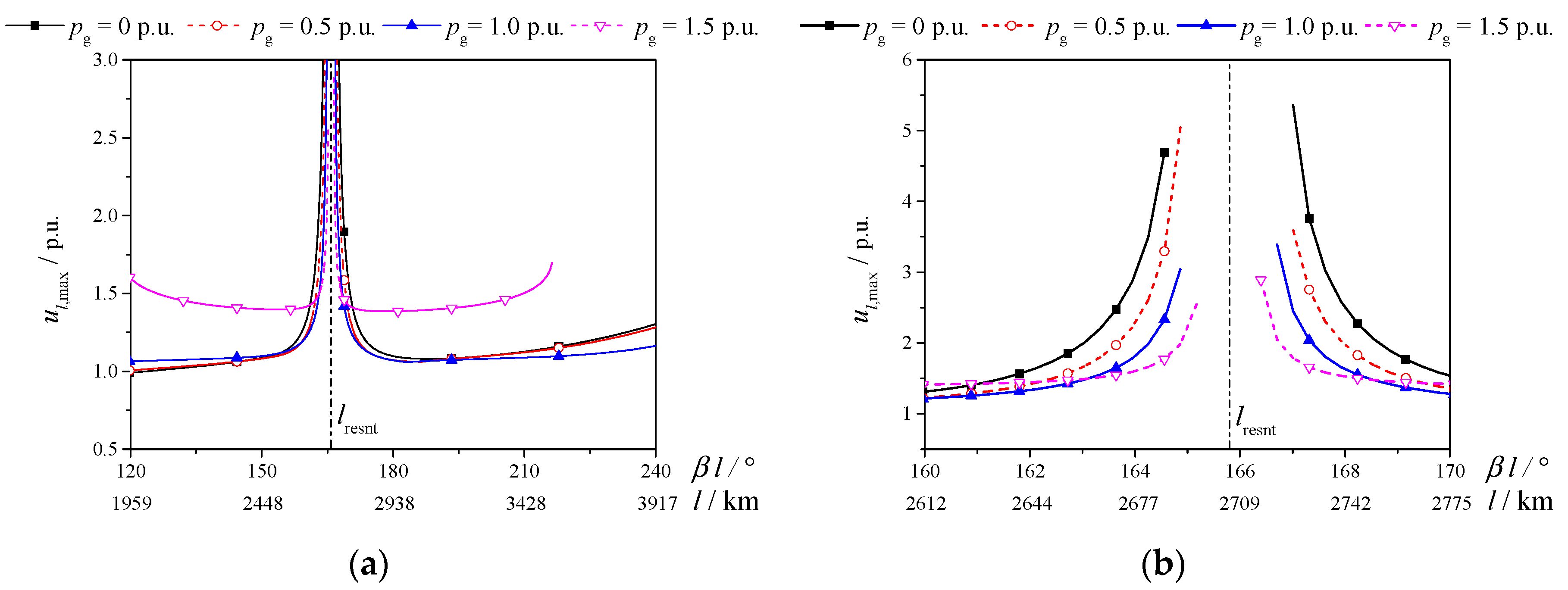 Energies 11 01790 g003 550