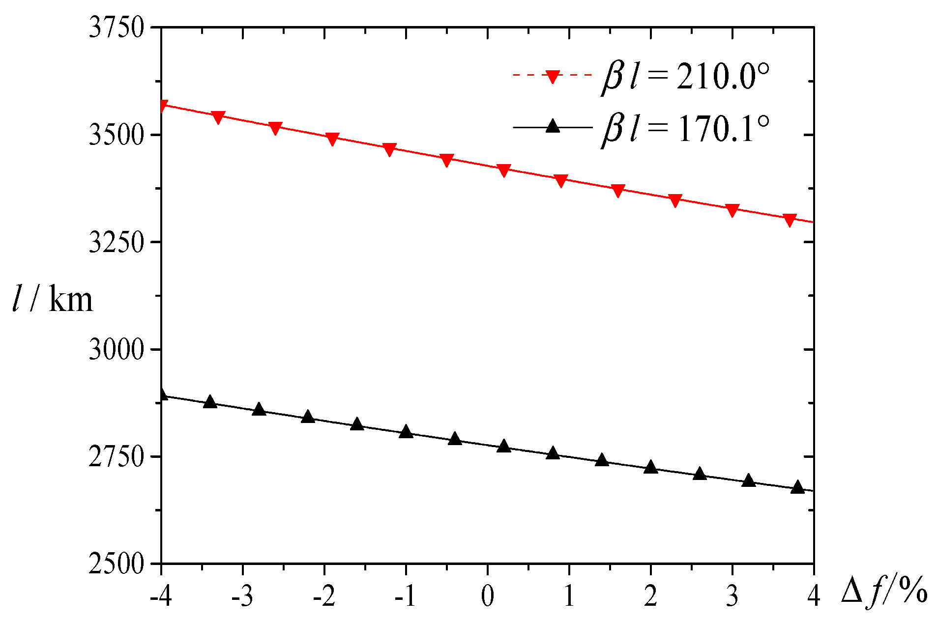 Energies 11 01790 g006 550