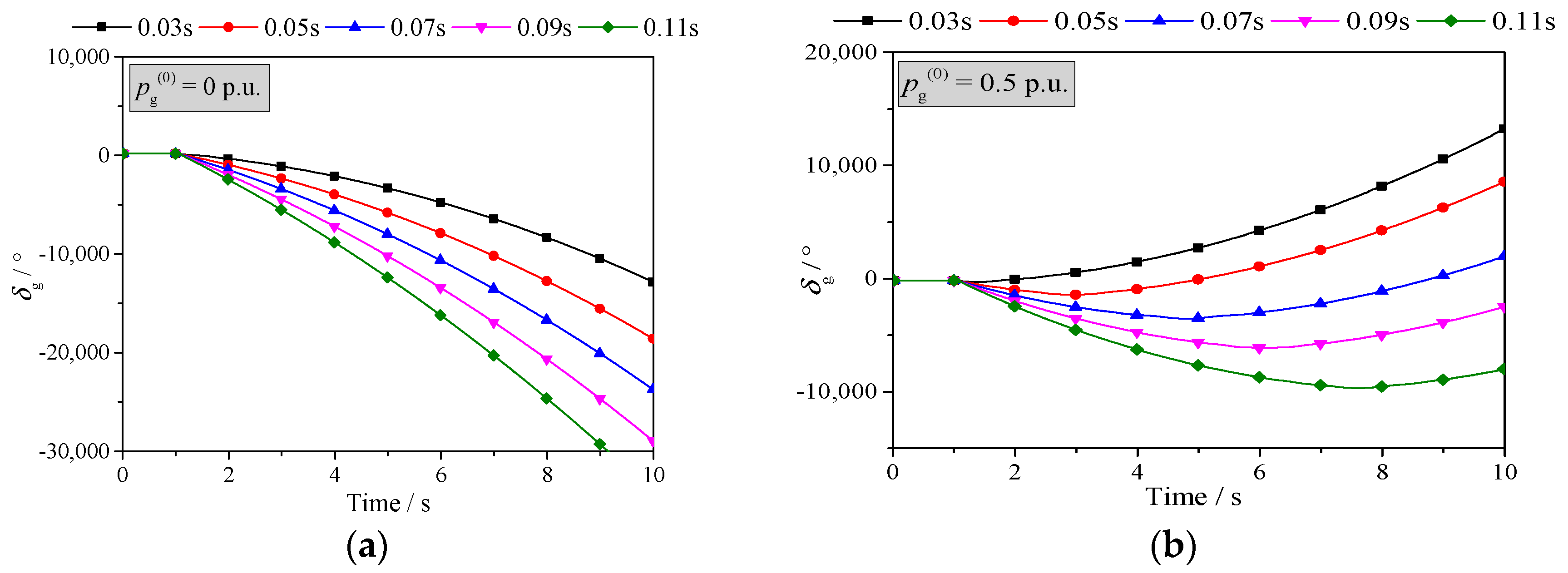 Energies 11 01790 g011a 550
