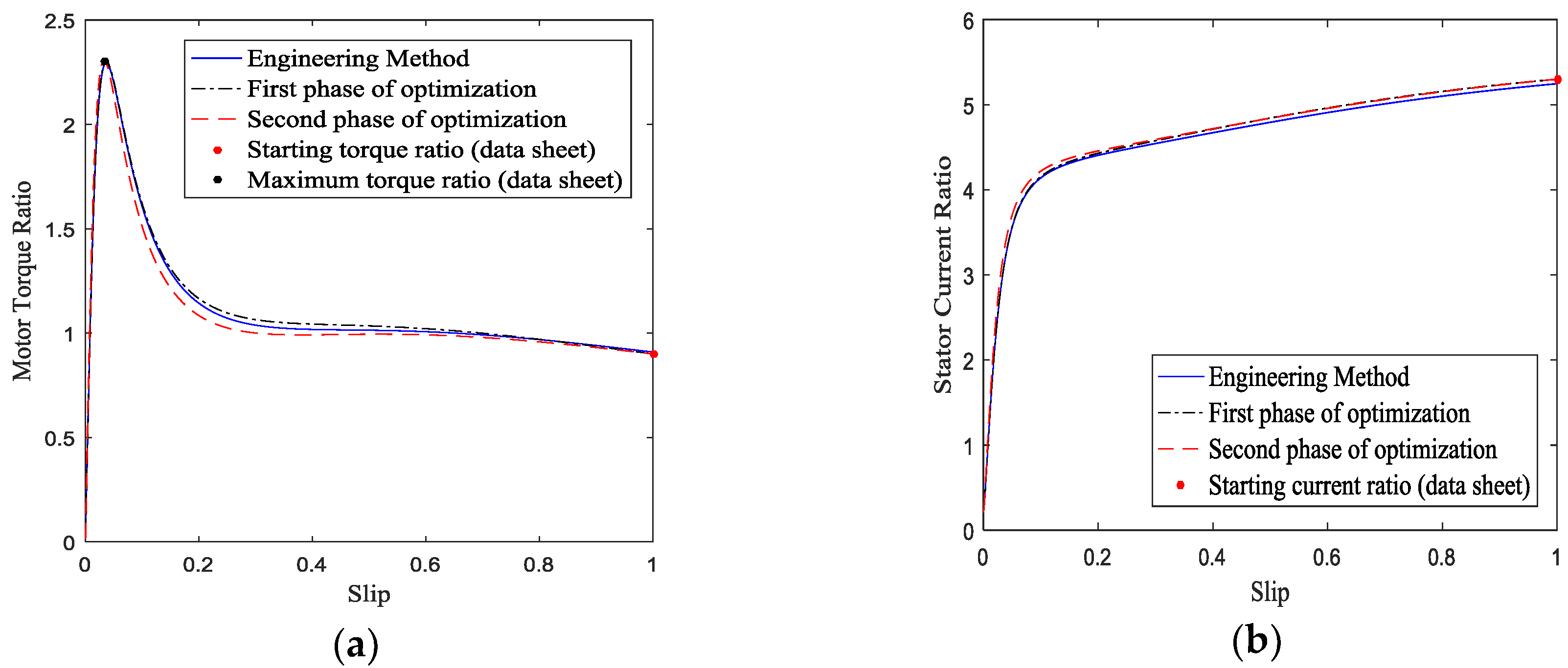 Energies 11 01792 g002 550