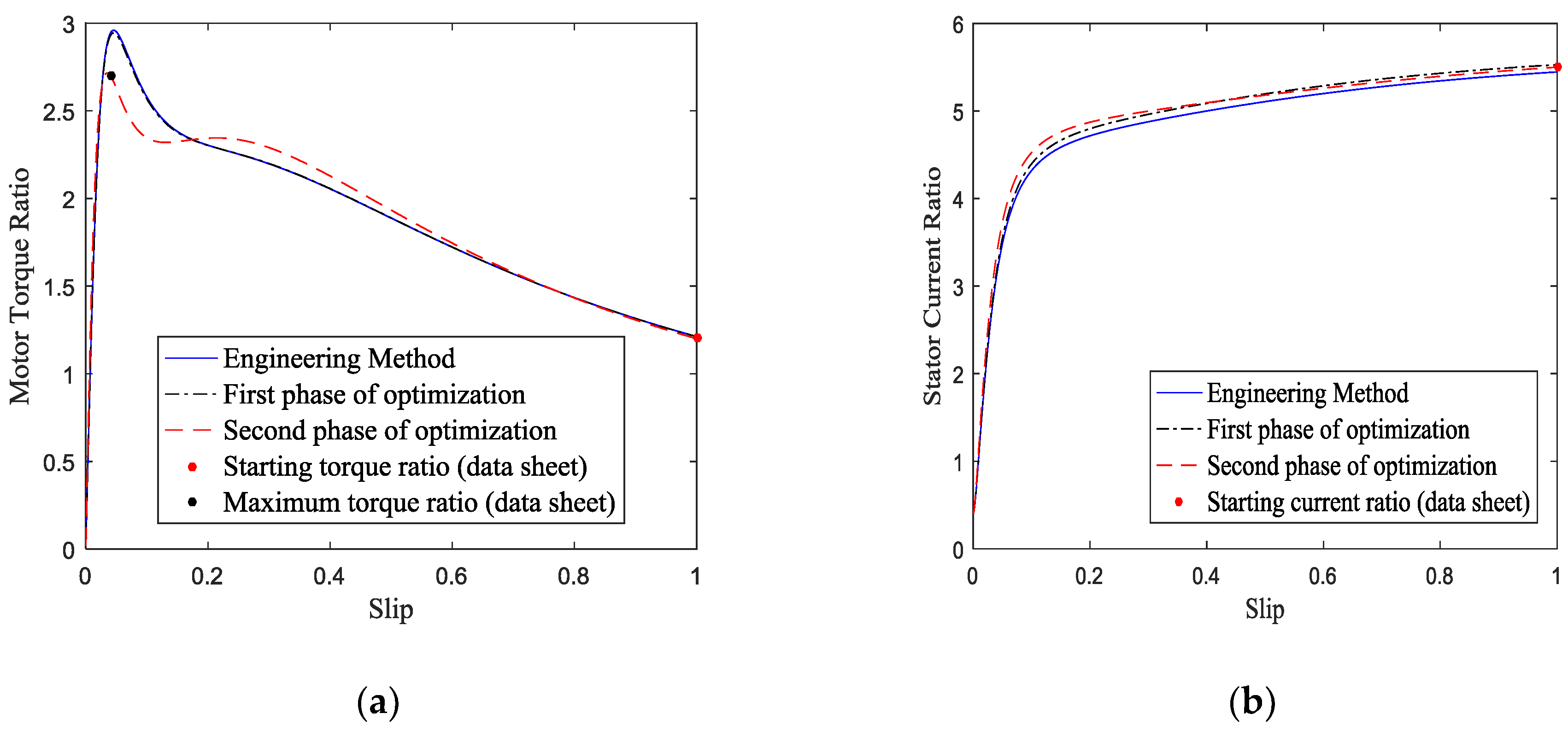 Energies 11 01792 g004 550