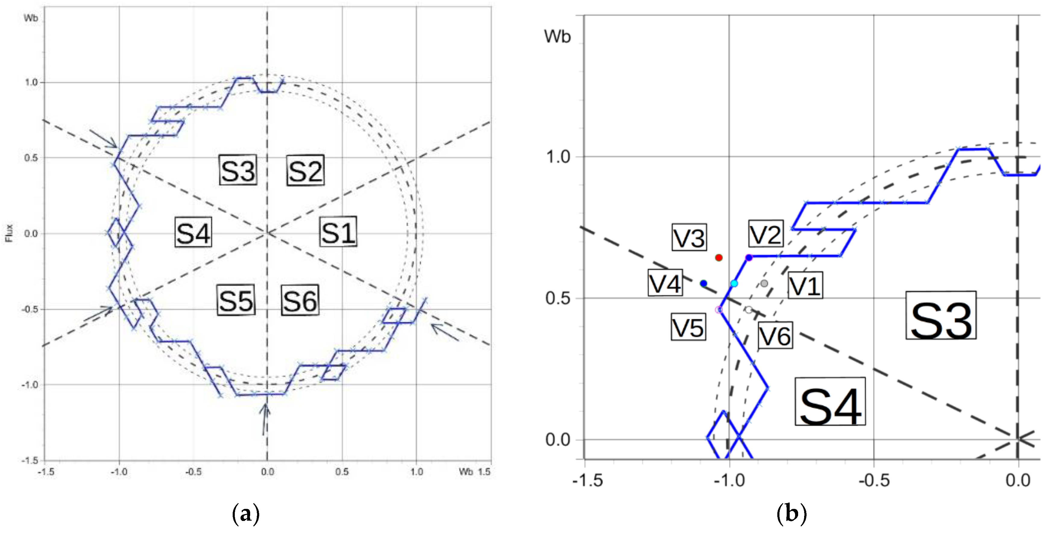 Energies 11 01793 g006