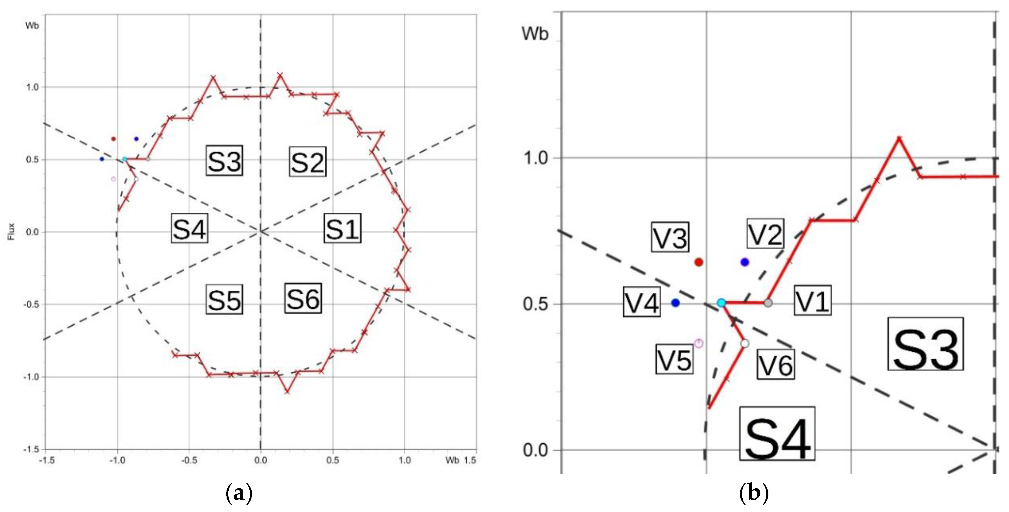Energies 11 01793 g007