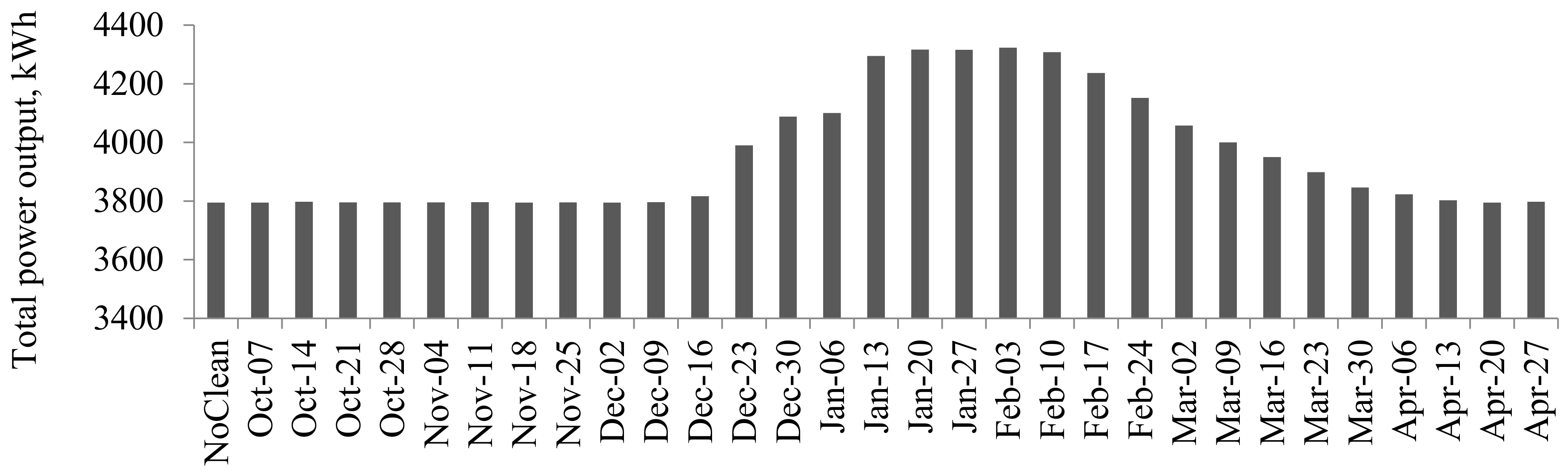Energies 11 01795 g011