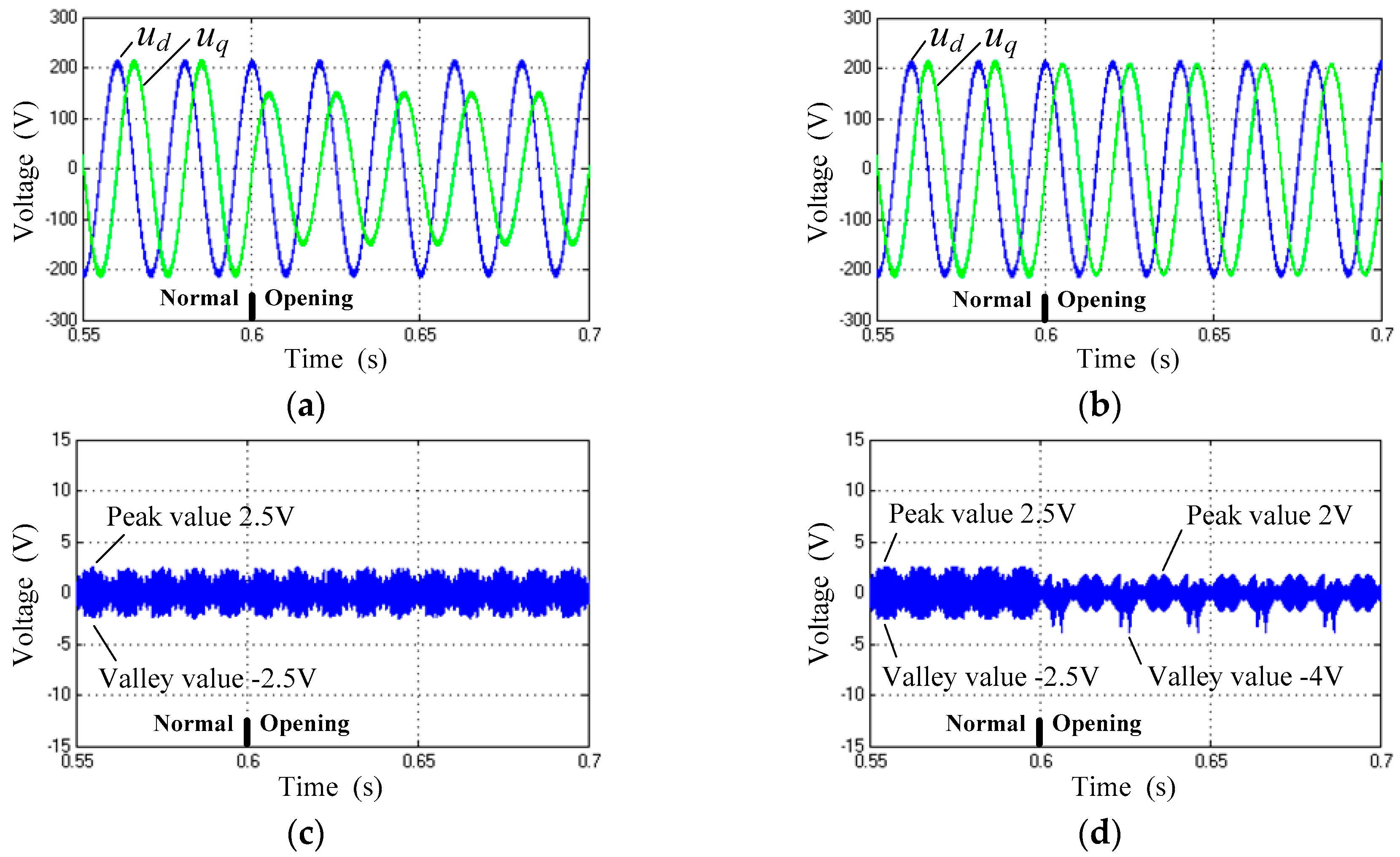 Energies 11 01796 g010a 550