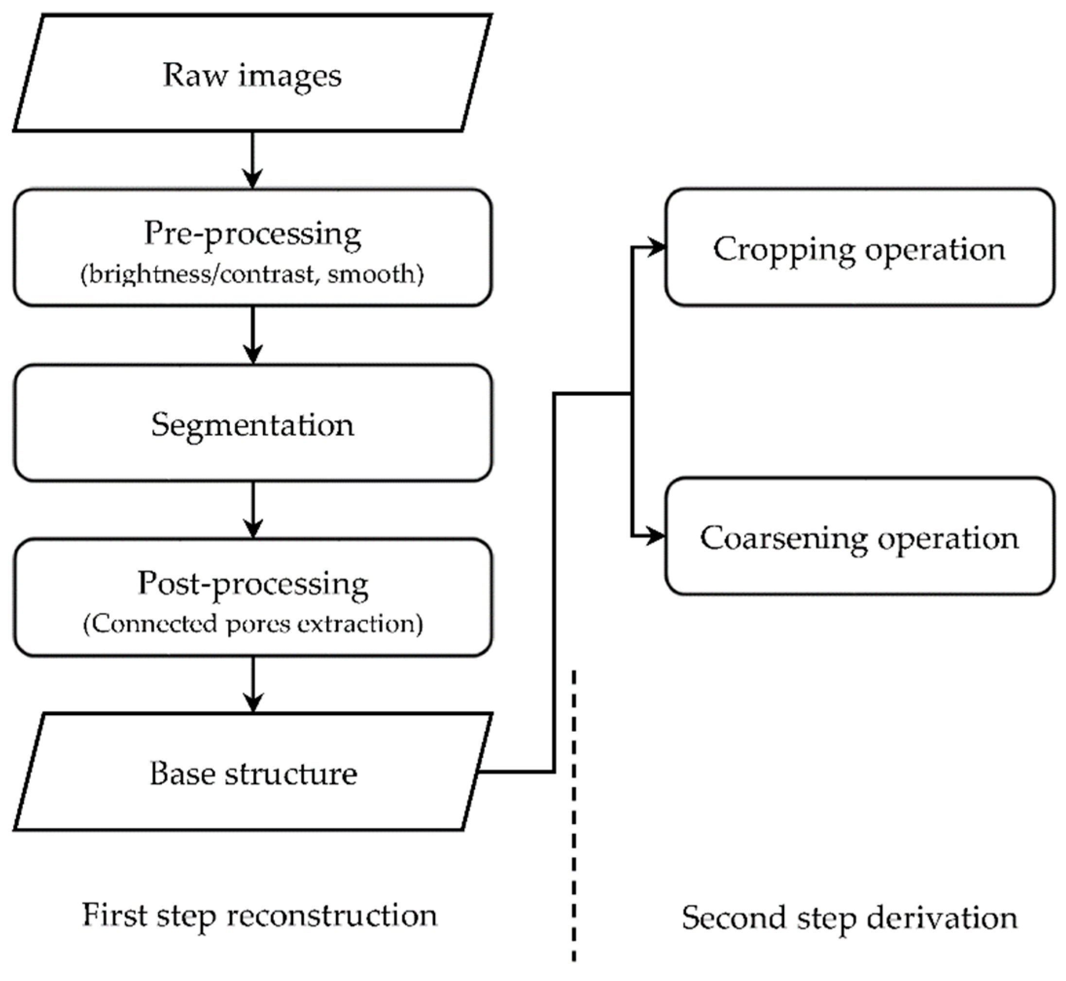 Energies 11 01798 g001 Energies 11 01798 g001
