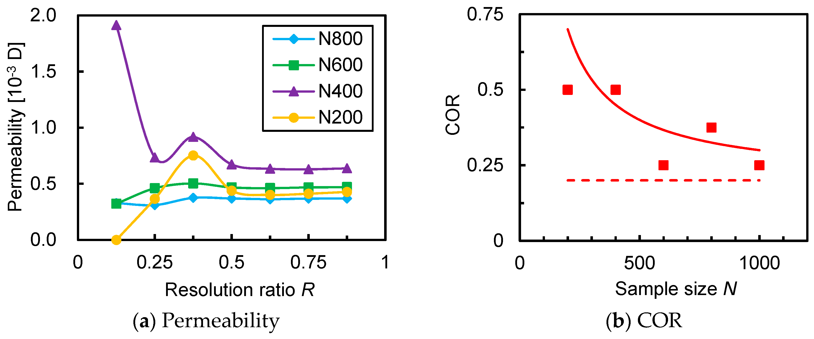 Energies 11 01798 g009 Energies 11 01798 g009