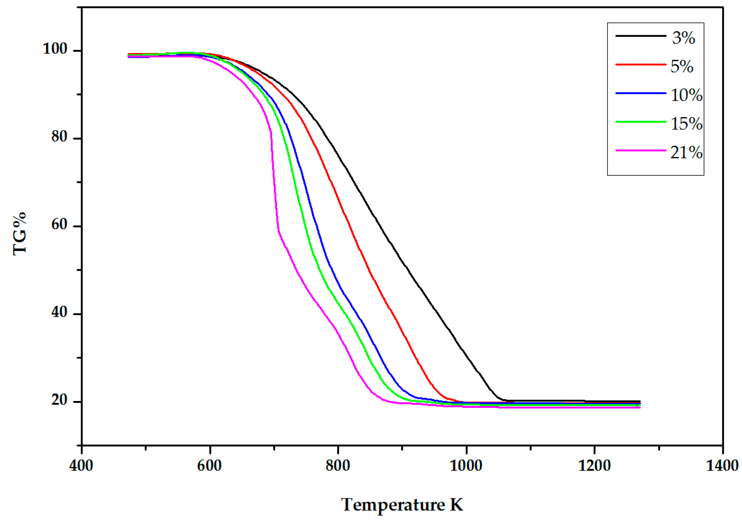 Energies 11 01799 g001 Energies 11 01799 g001