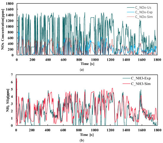 Energies | Free Full-Text | Model-Based Temperature Sensor Fault.