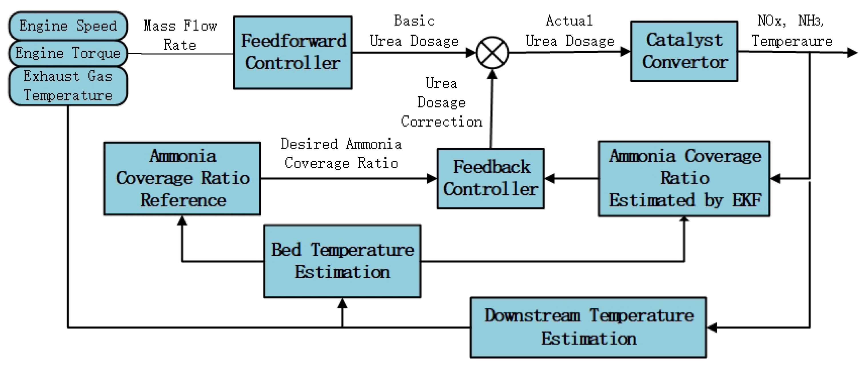 Energies 11 01800 g007