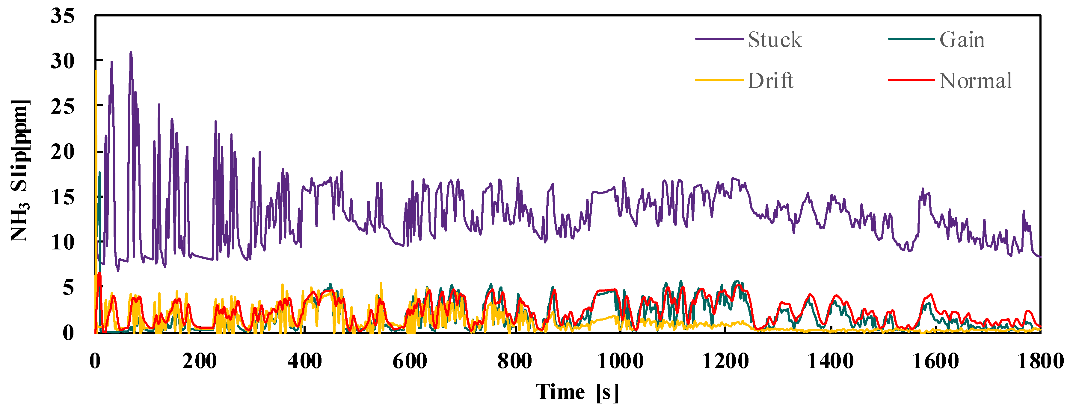 Energies 11 01800 g010