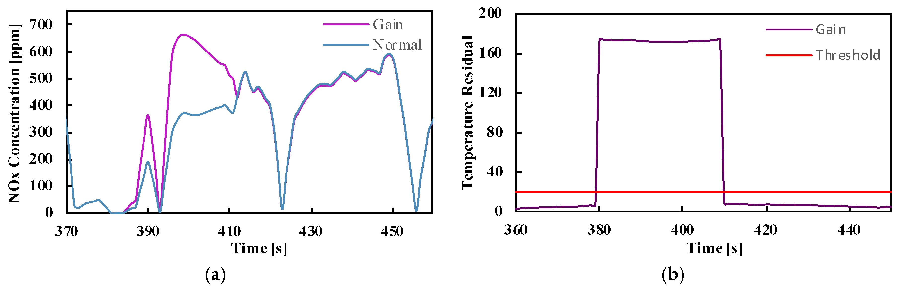 Energies 11 01800 g013