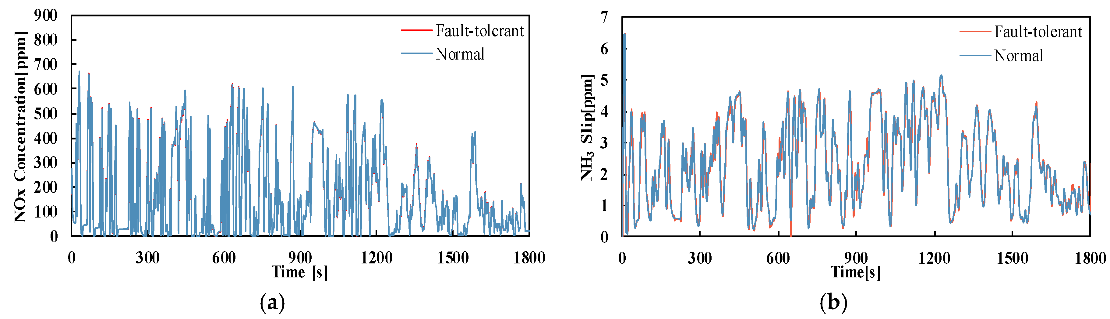 Energies 11 01800 g014