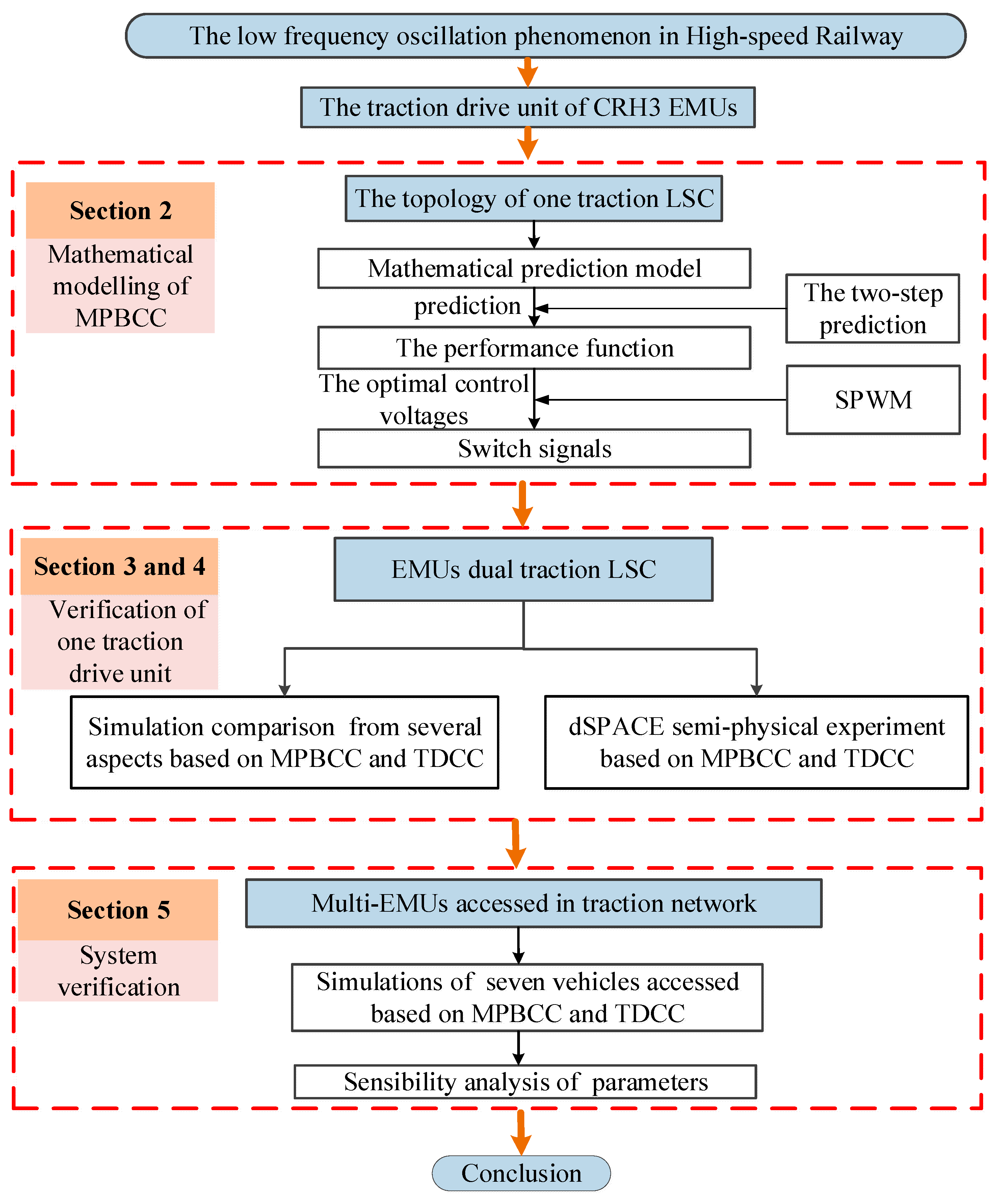 Energies 11 01803 g001 Energies 11 01803 g001