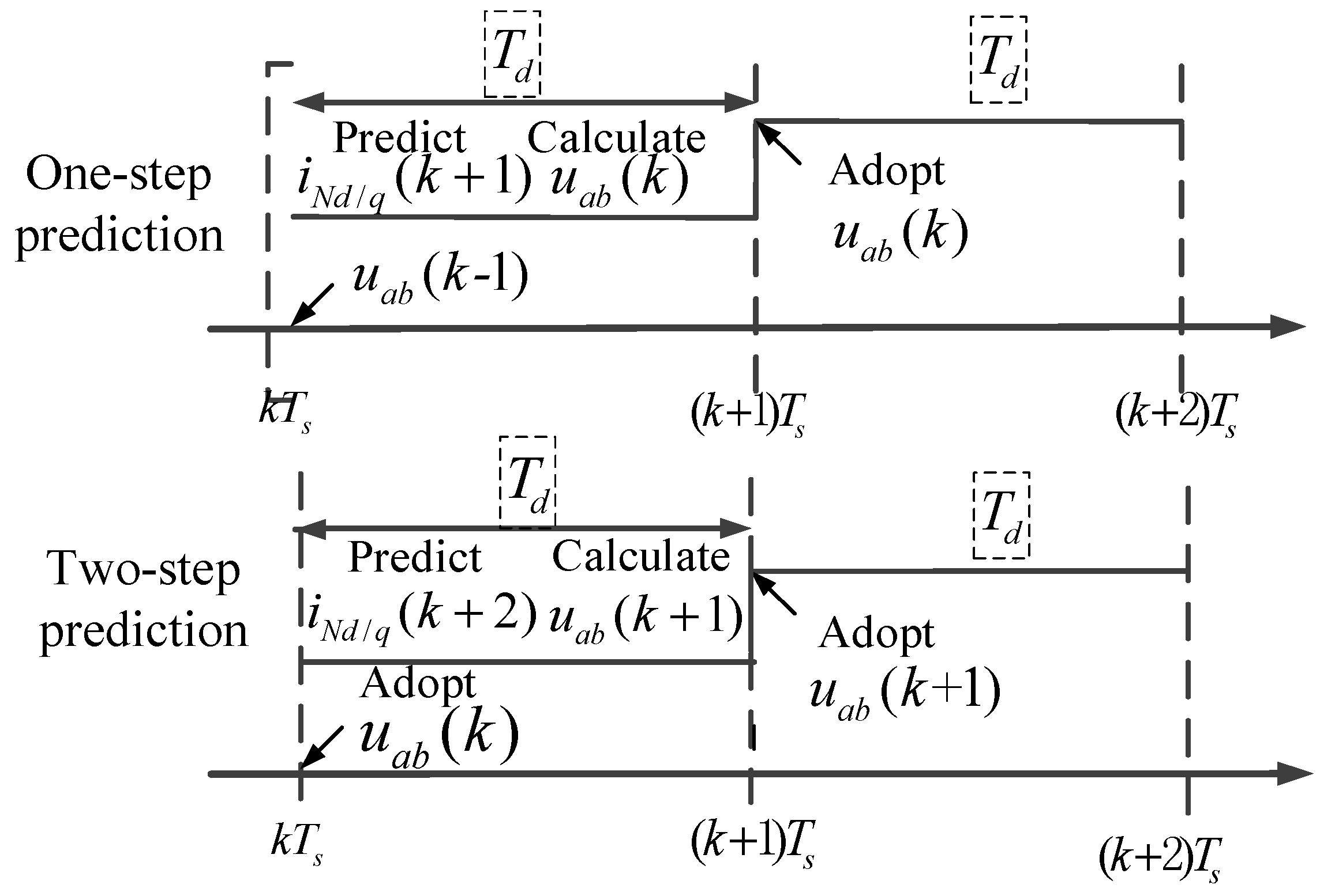 Energies 11 01803 g003 Energies 11 01803 g003