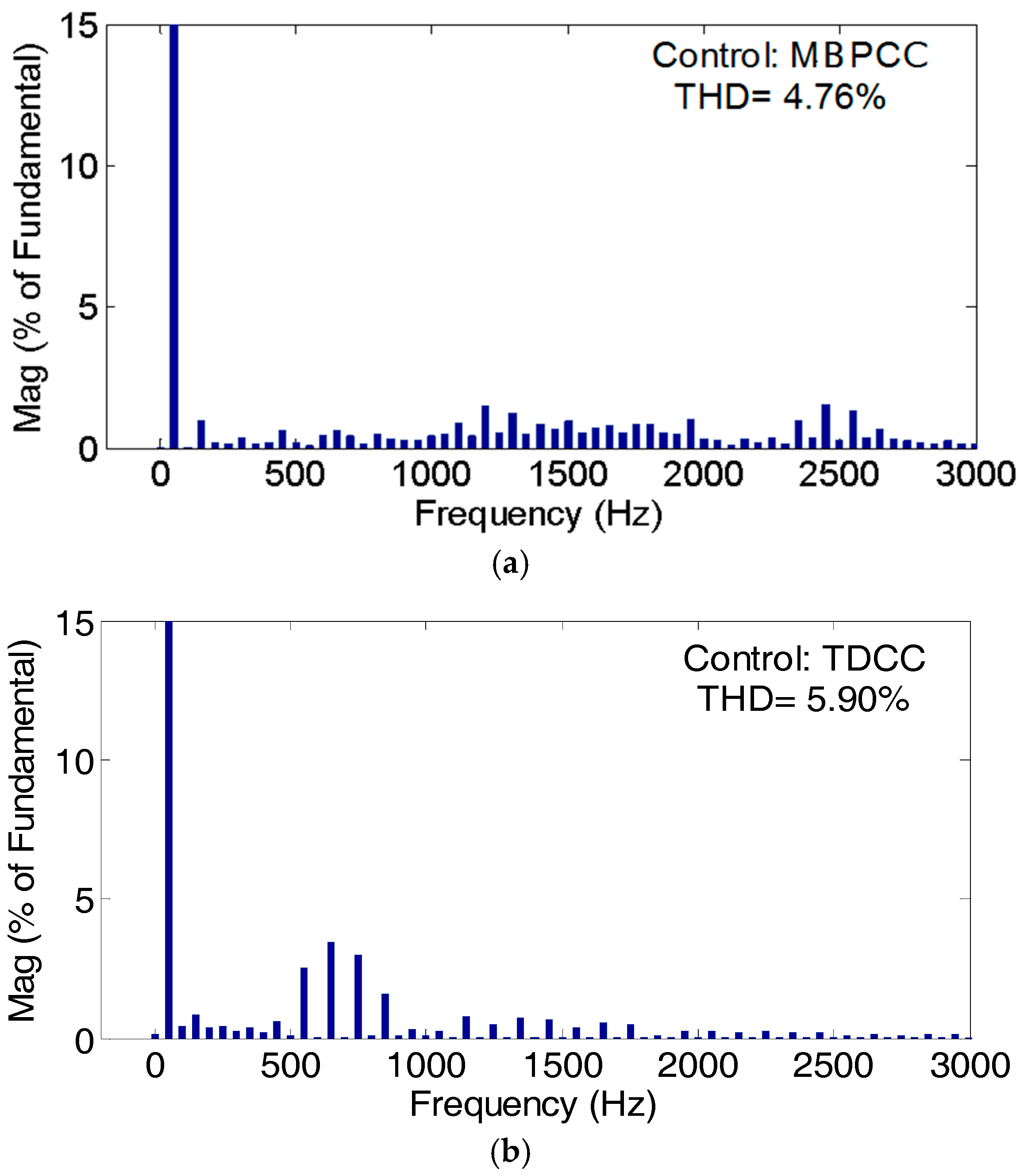 Energies 11 01803 g008 Energies 11 01803 g008